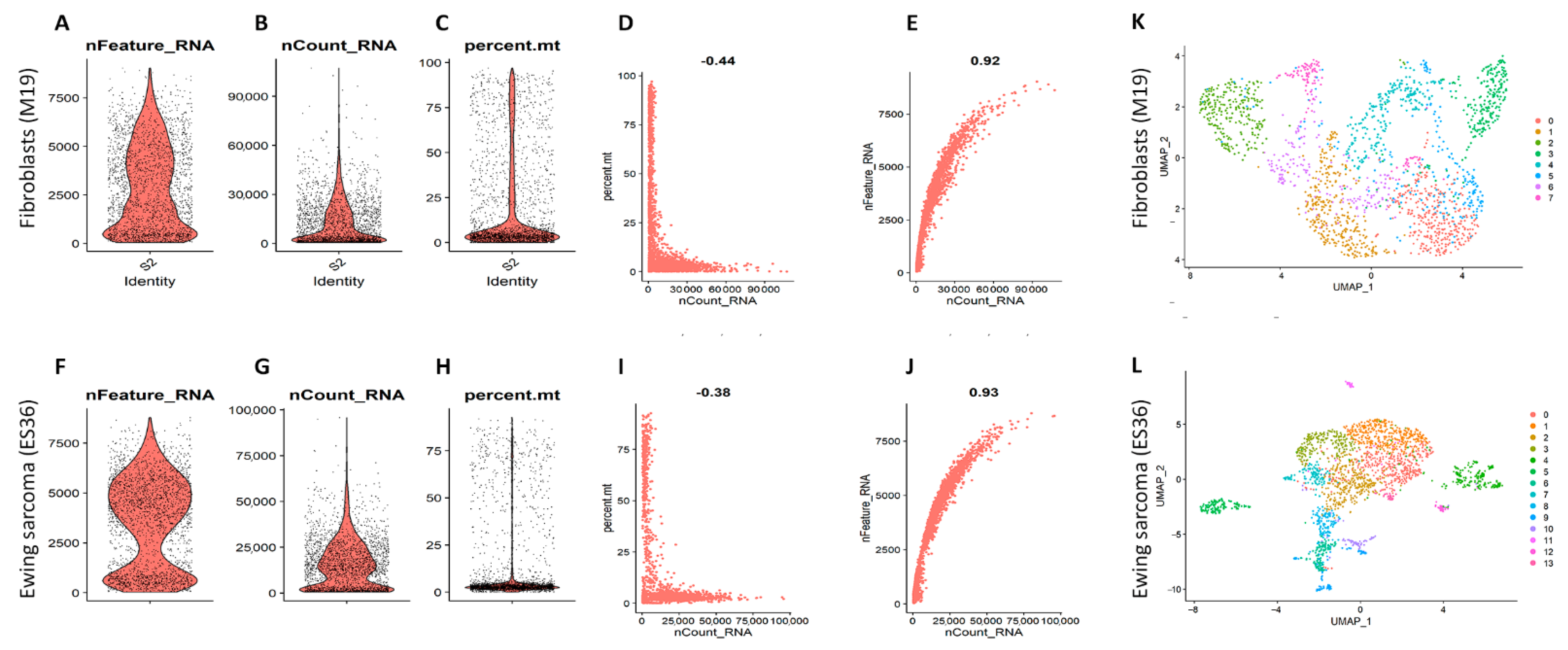 Cancers 14 05498 g002