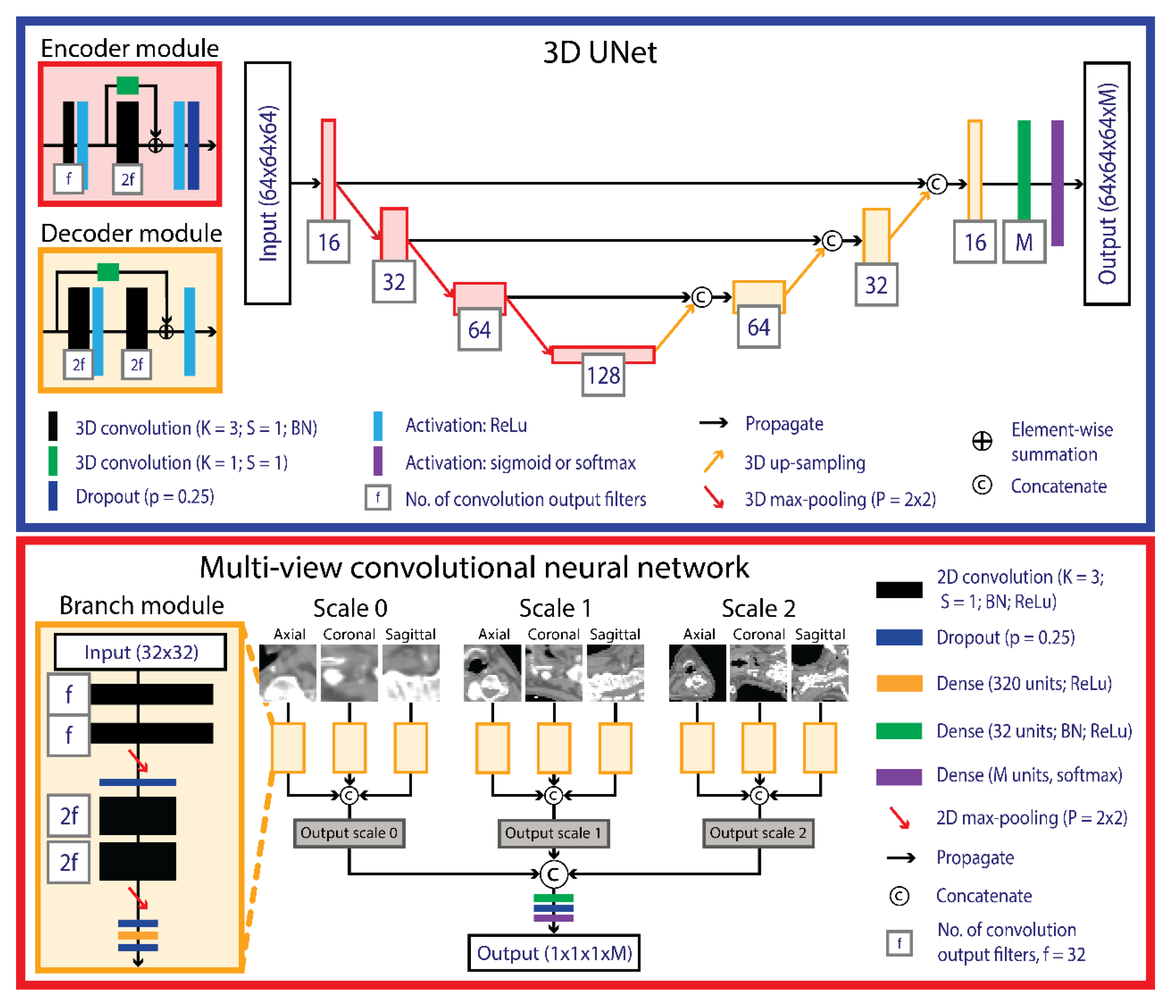 Cancers 14 05501 g002