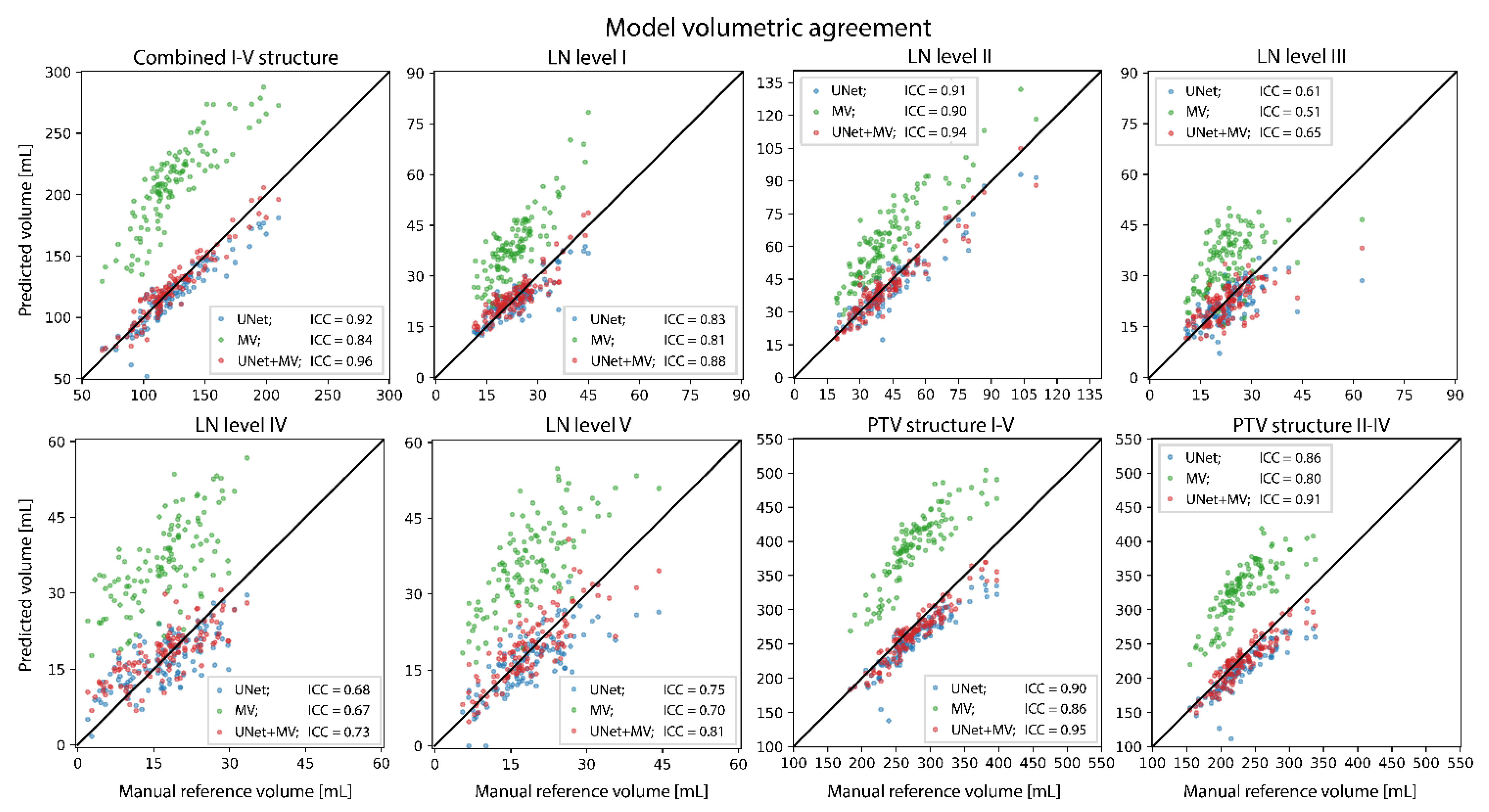 Cancers 14 05501 g004