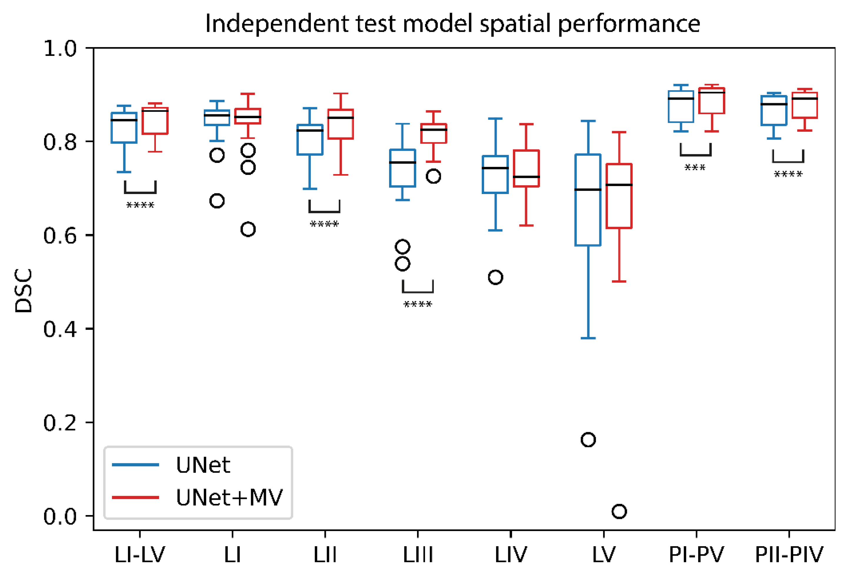 Cancers 14 05501 g007