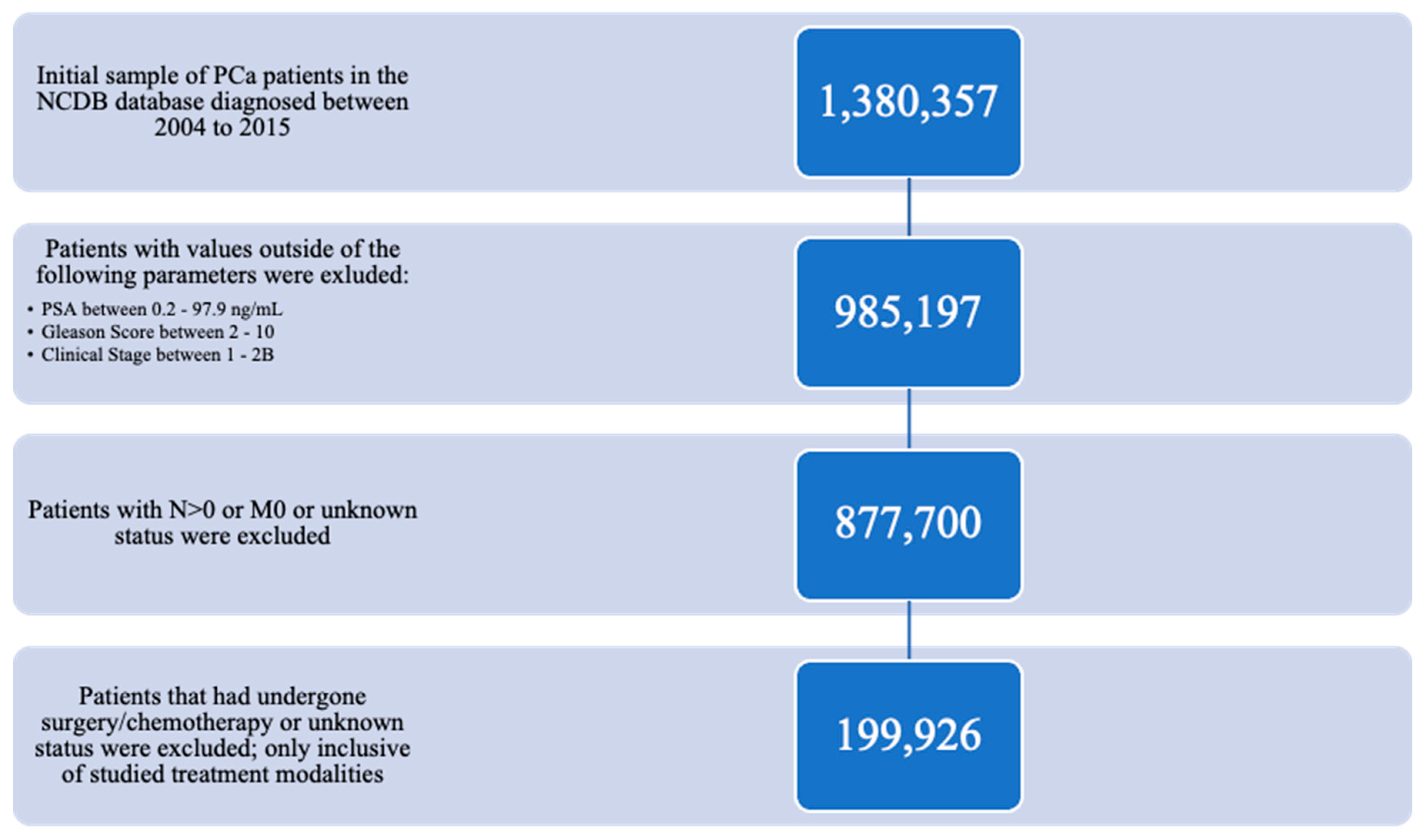 Cancers 14 05503 g001