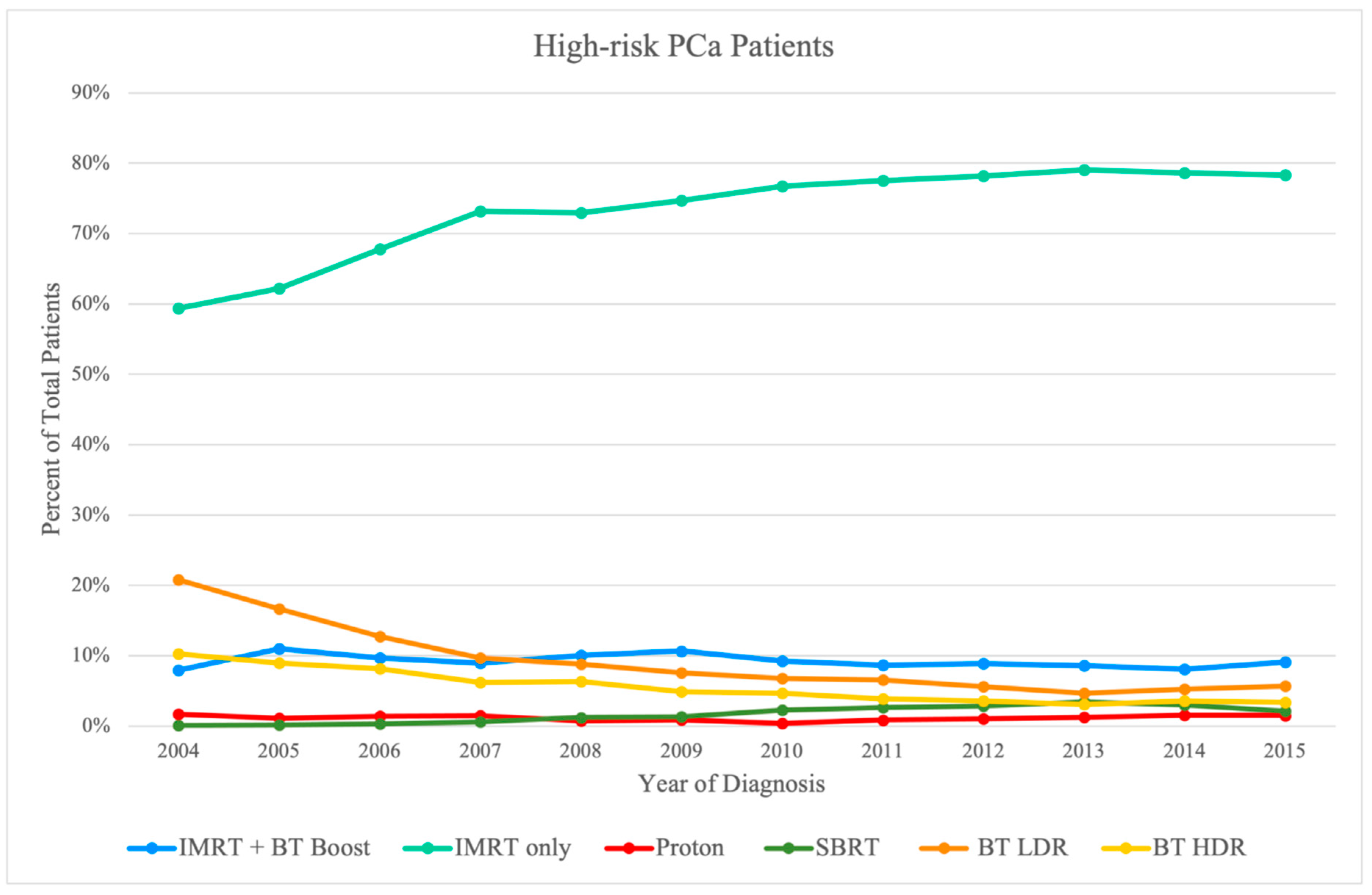 Cancers 14 05503 g004
