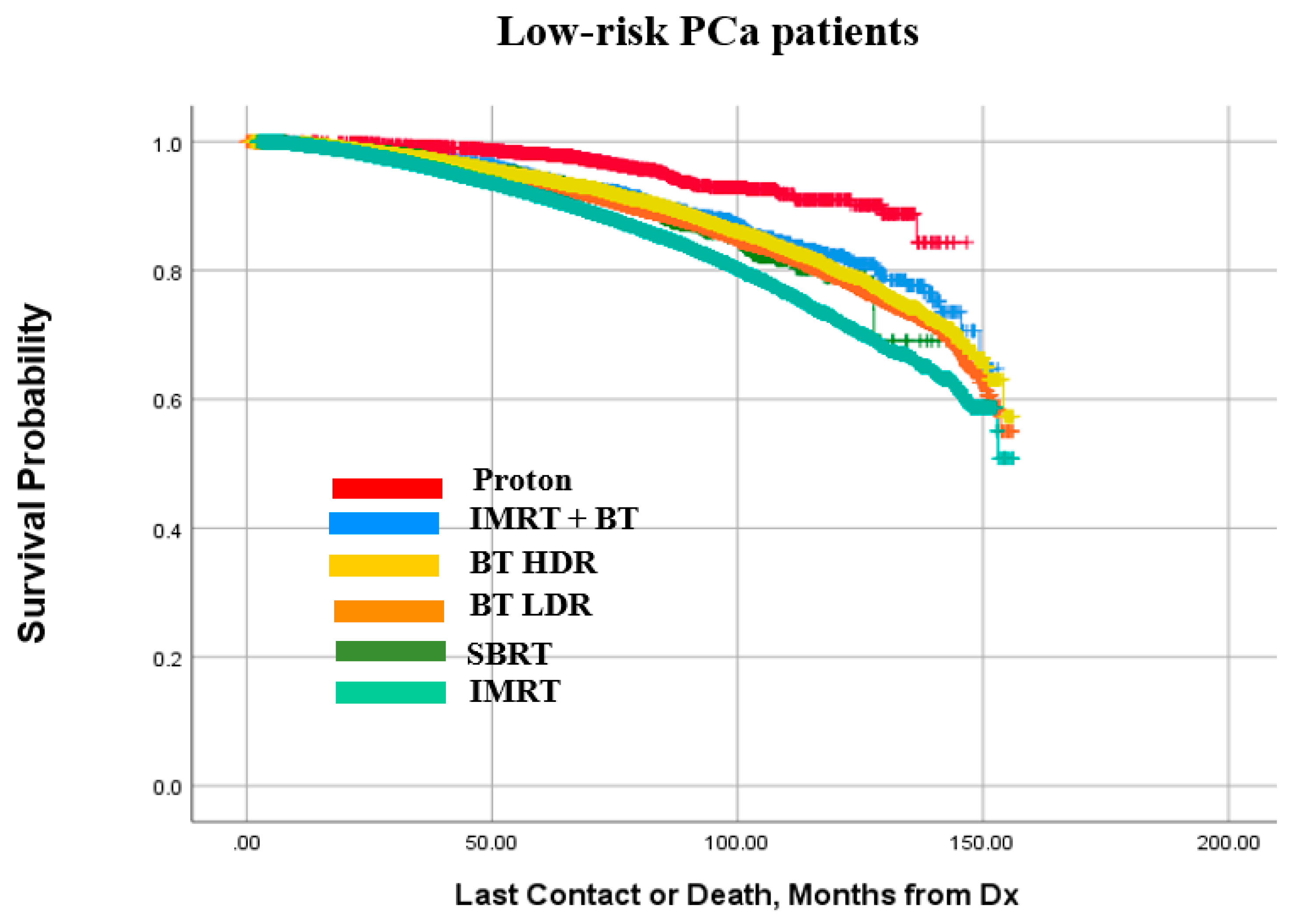 Cancers 14 05503 g005
