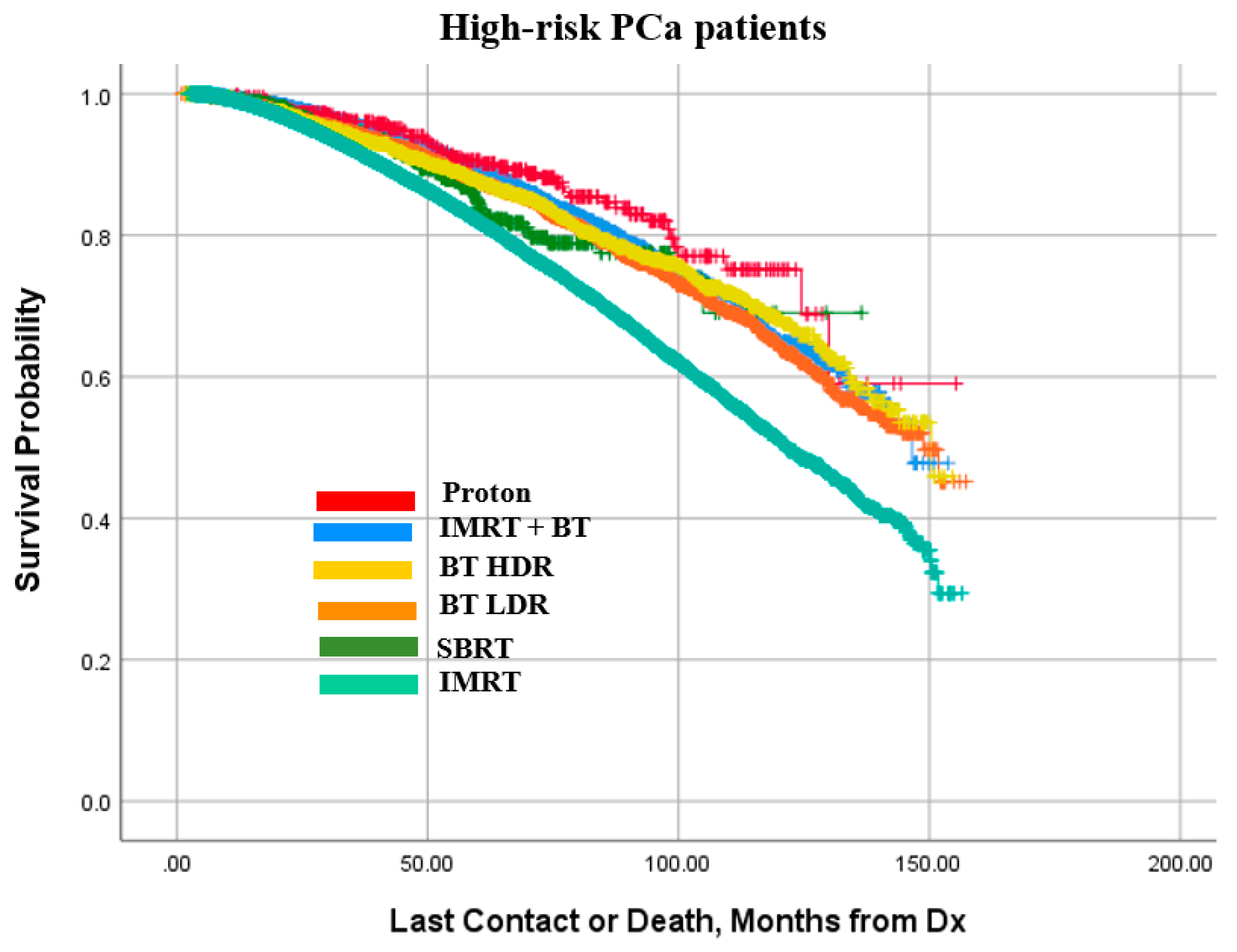 Cancers 14 05503 g007