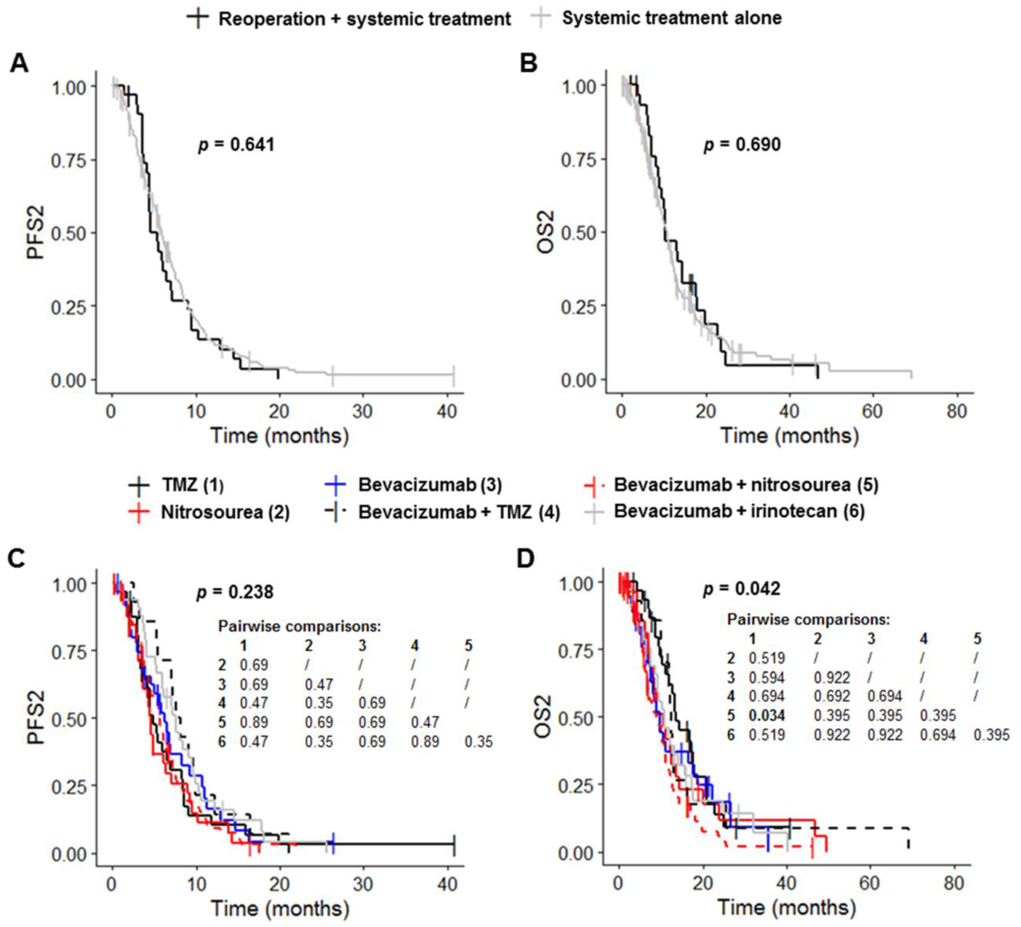 Cancers 14 05510 g003