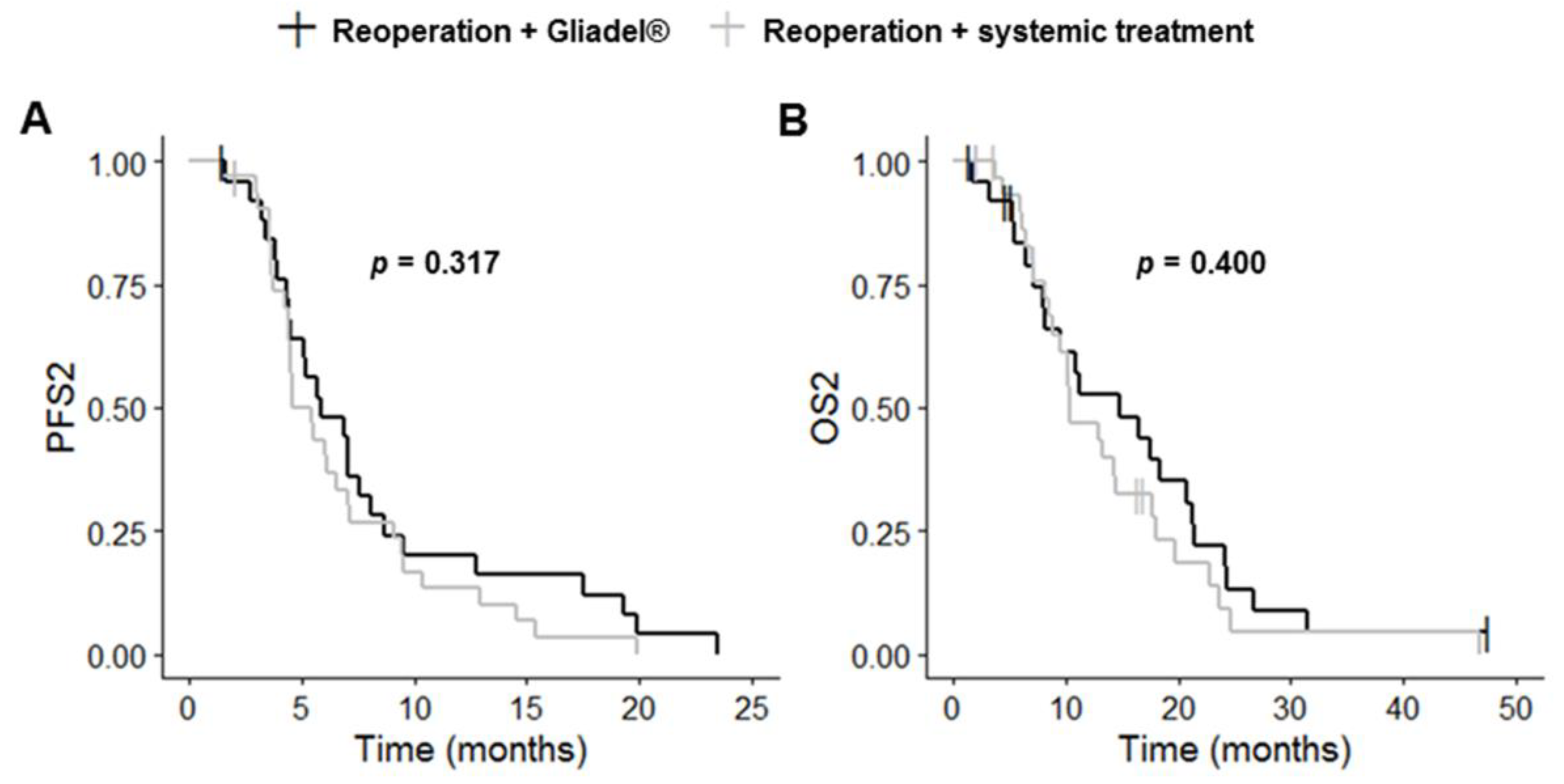 Cancers 14 05510 g004