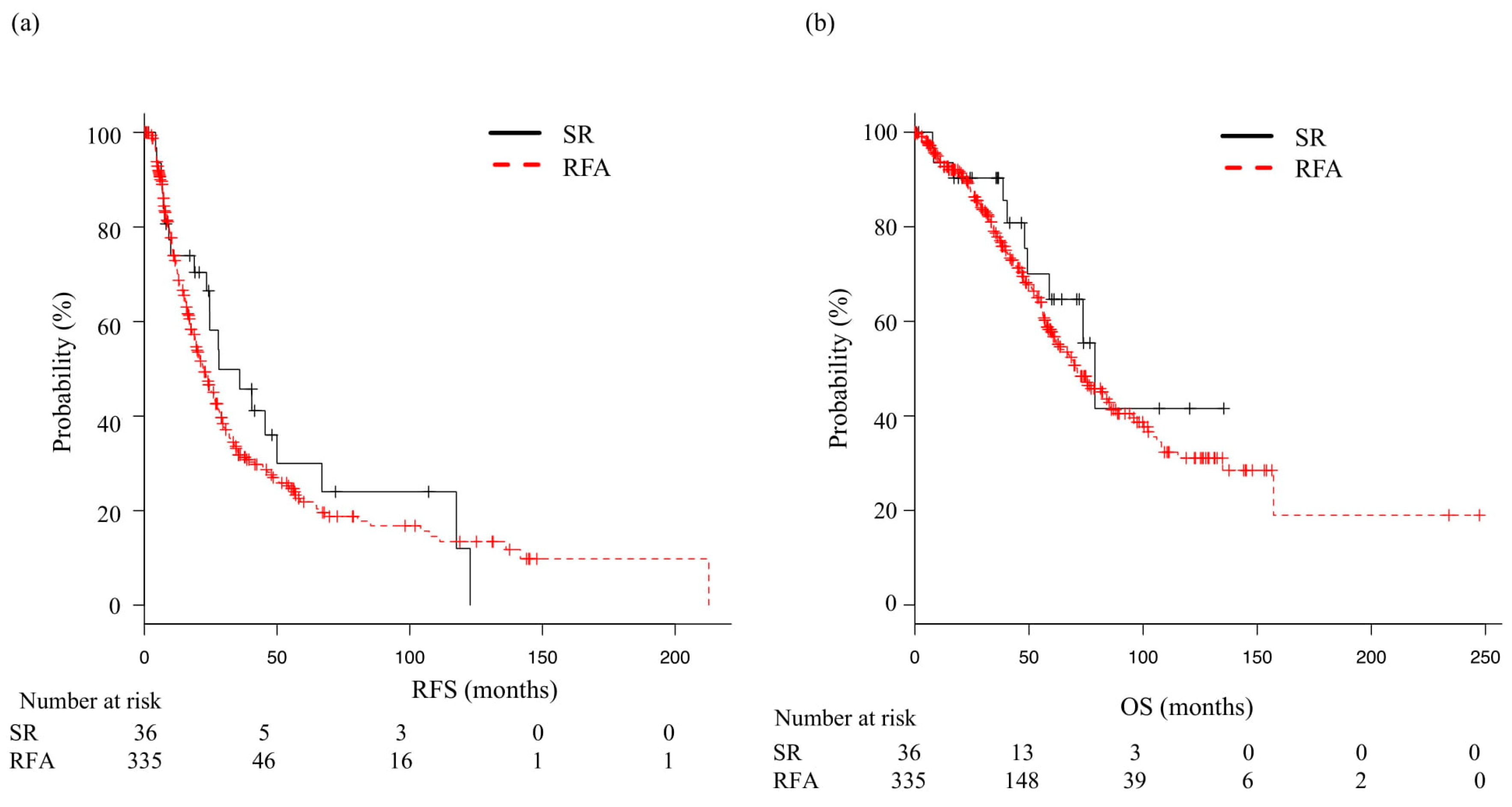 Cancers 14 05524 g001