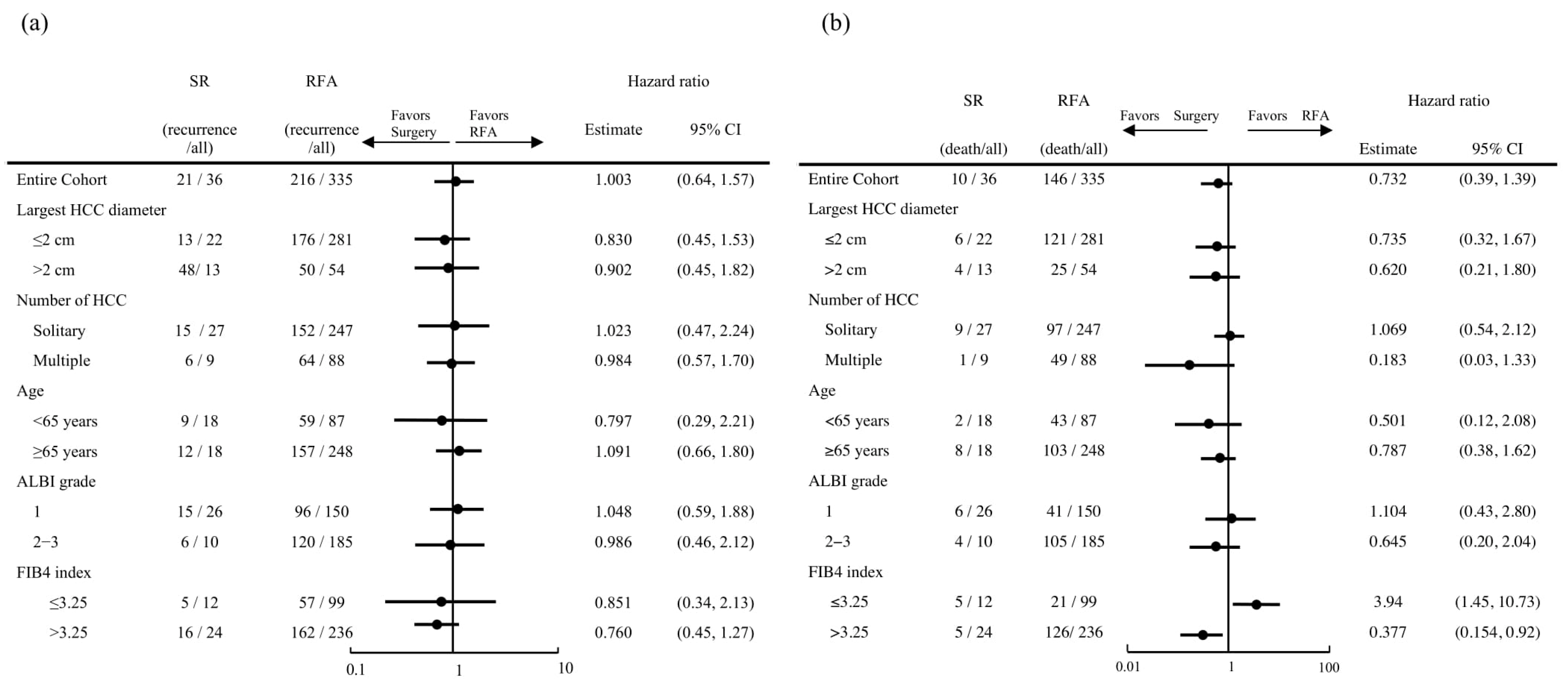 Cancers 14 05524 g002