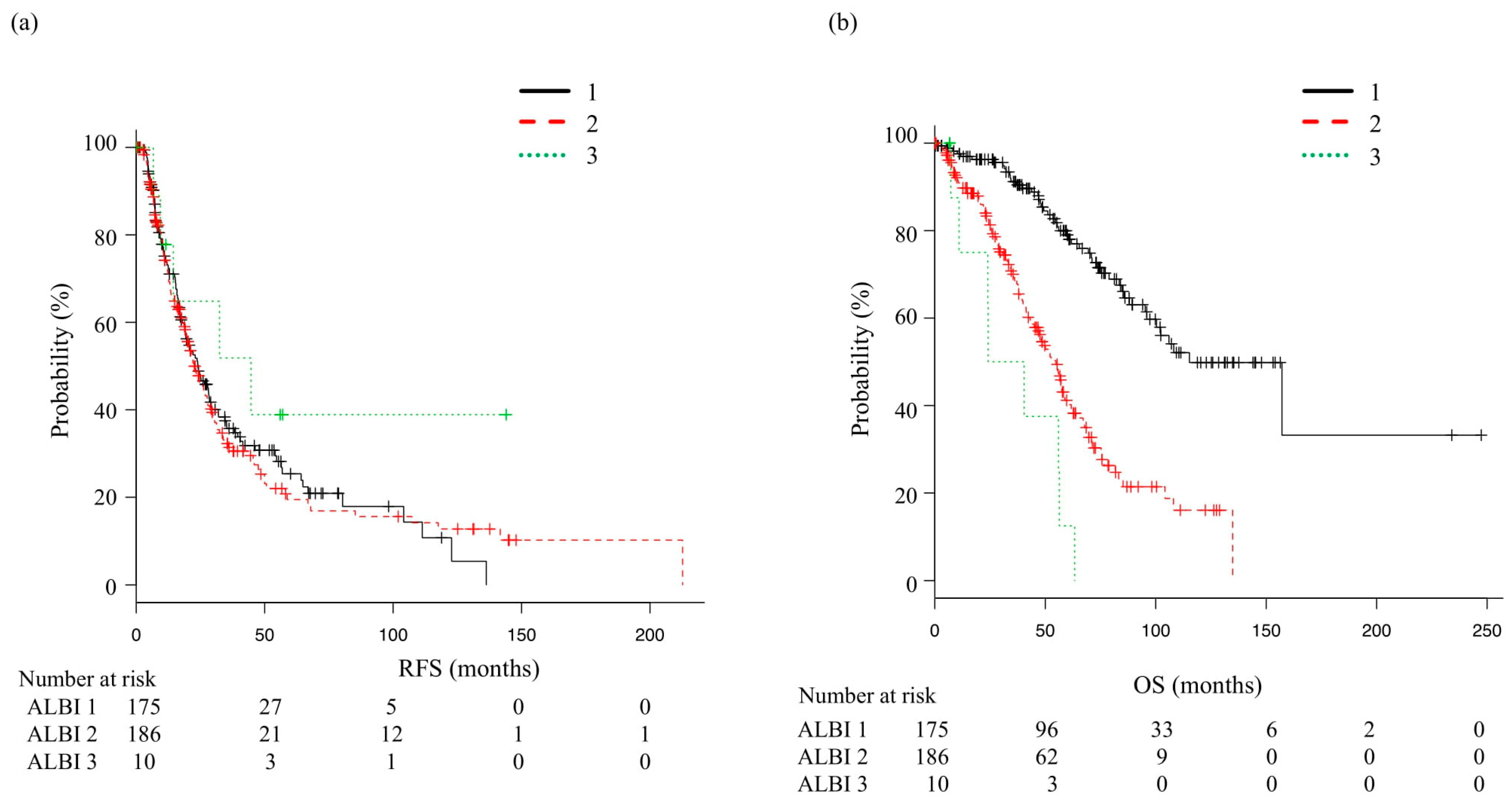 Cancers 14 05524 g003