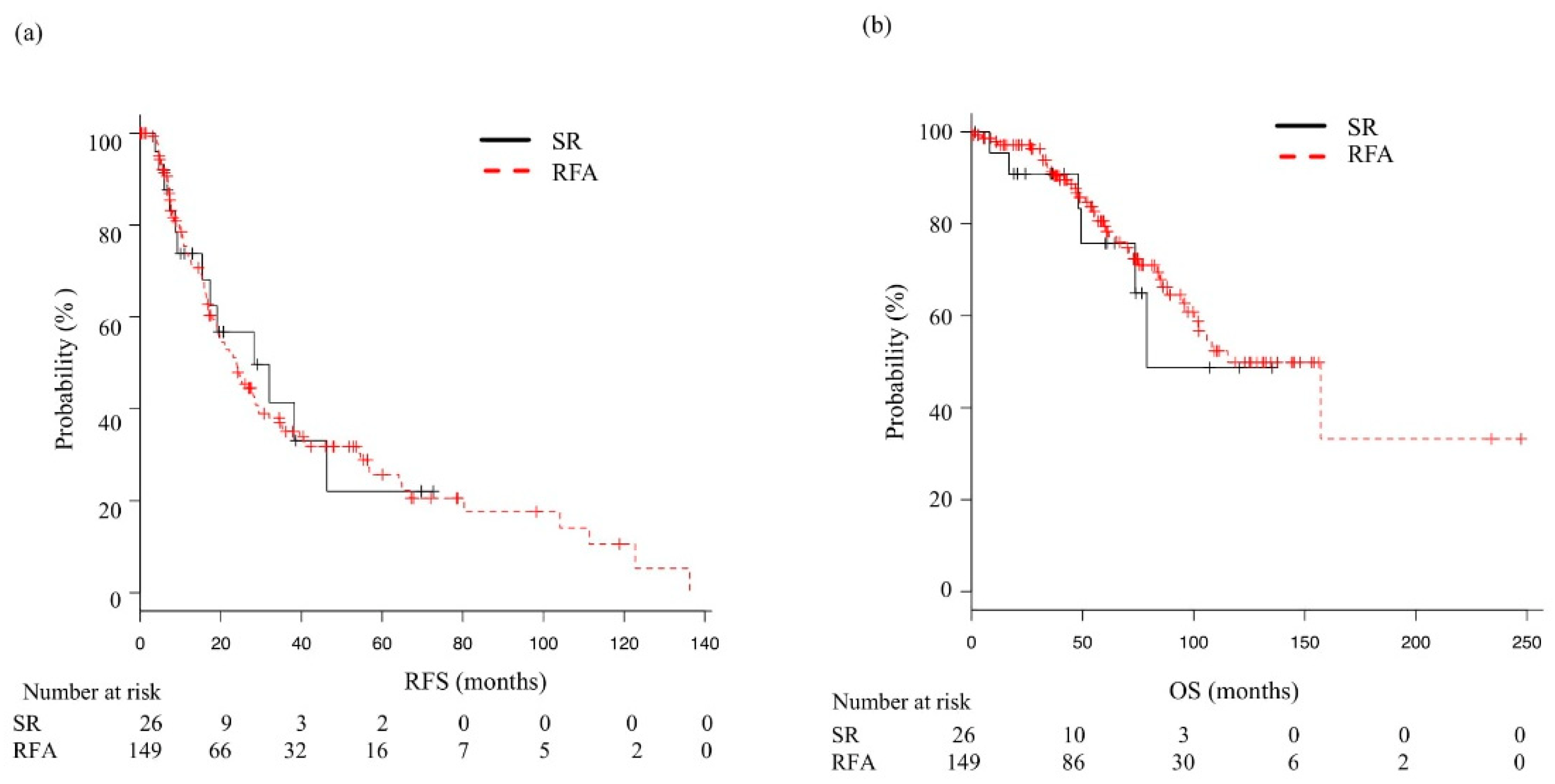 Cancers 14 05524 g004