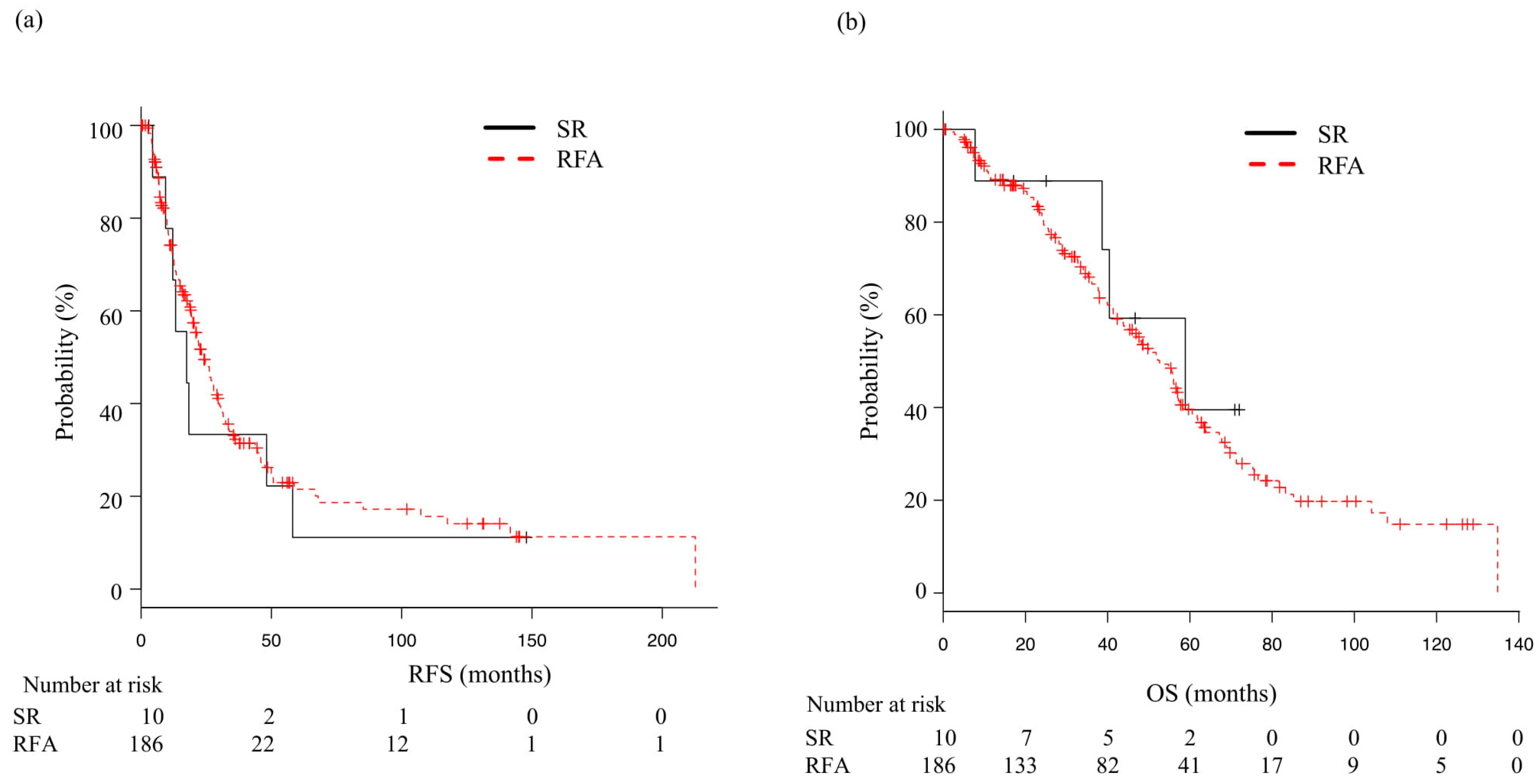 Cancers 14 05524 g005