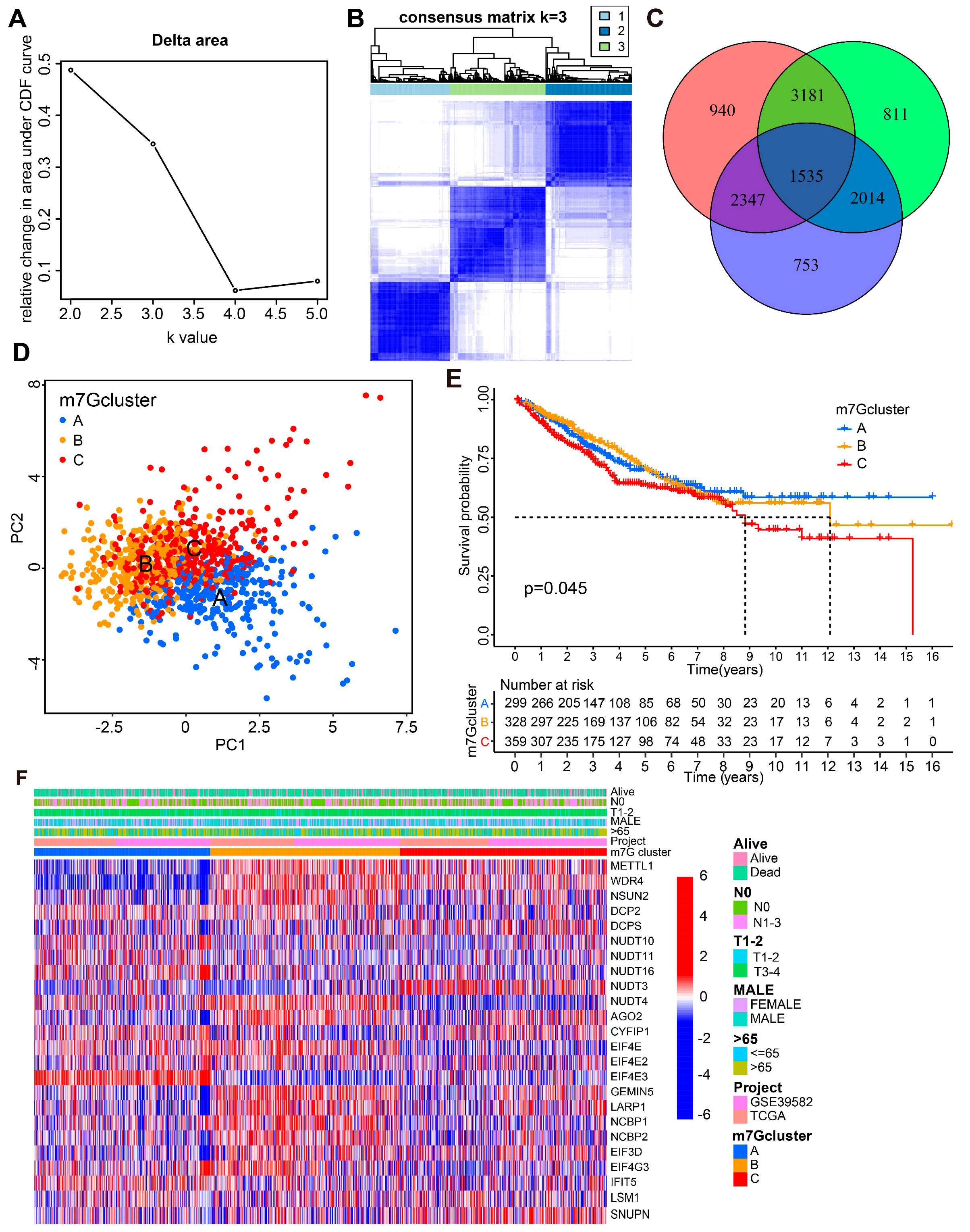 Cancers 14 05527 g002 Cancers 14 05527 g002