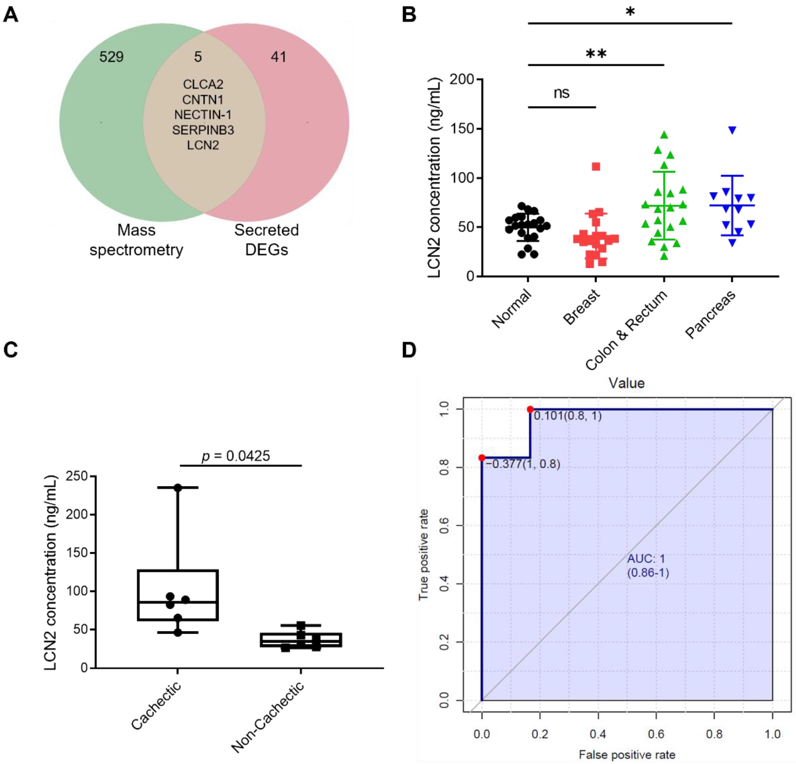 Cancers 14 05533 g005