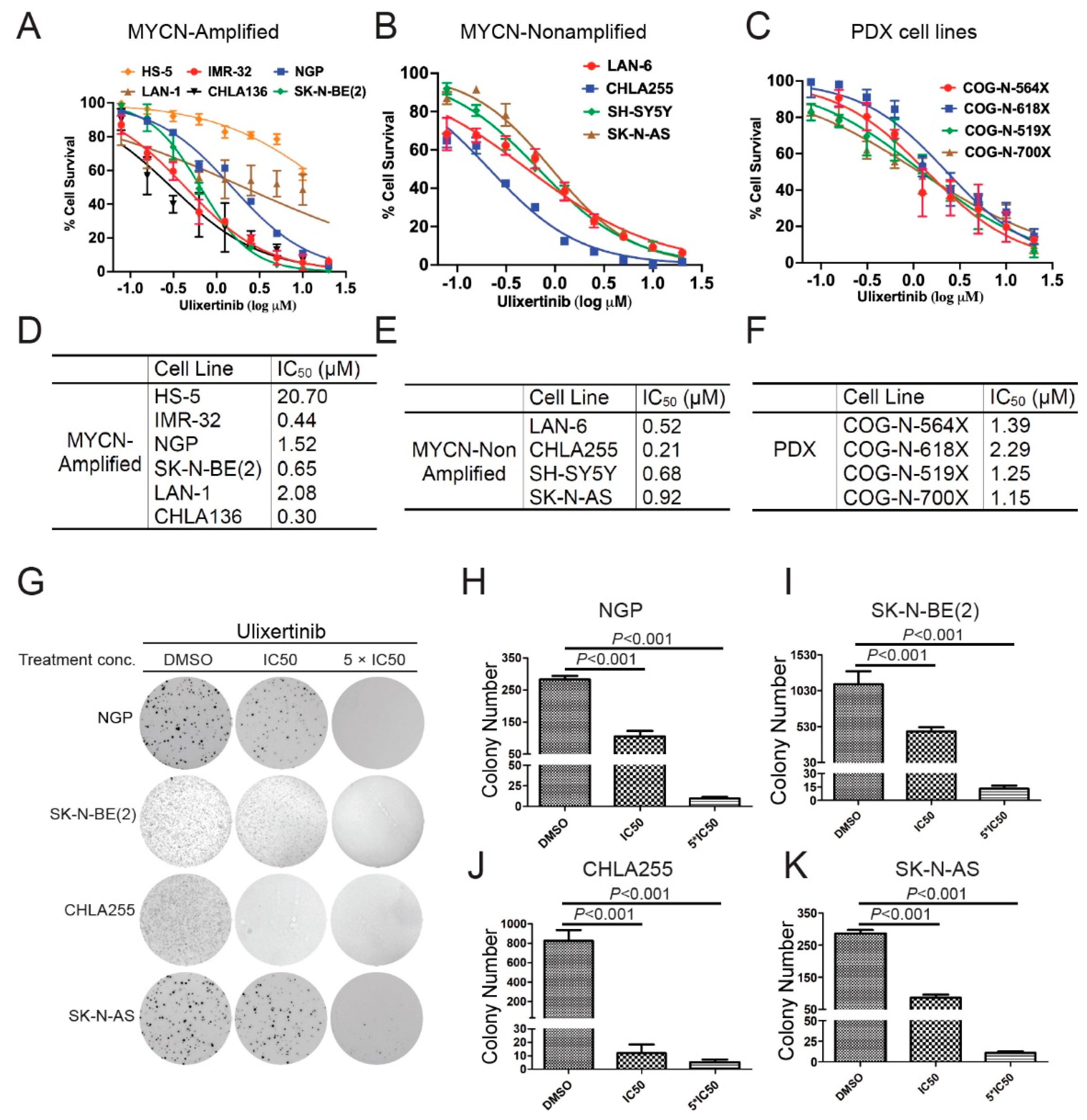 Cancers 14 05534 g001