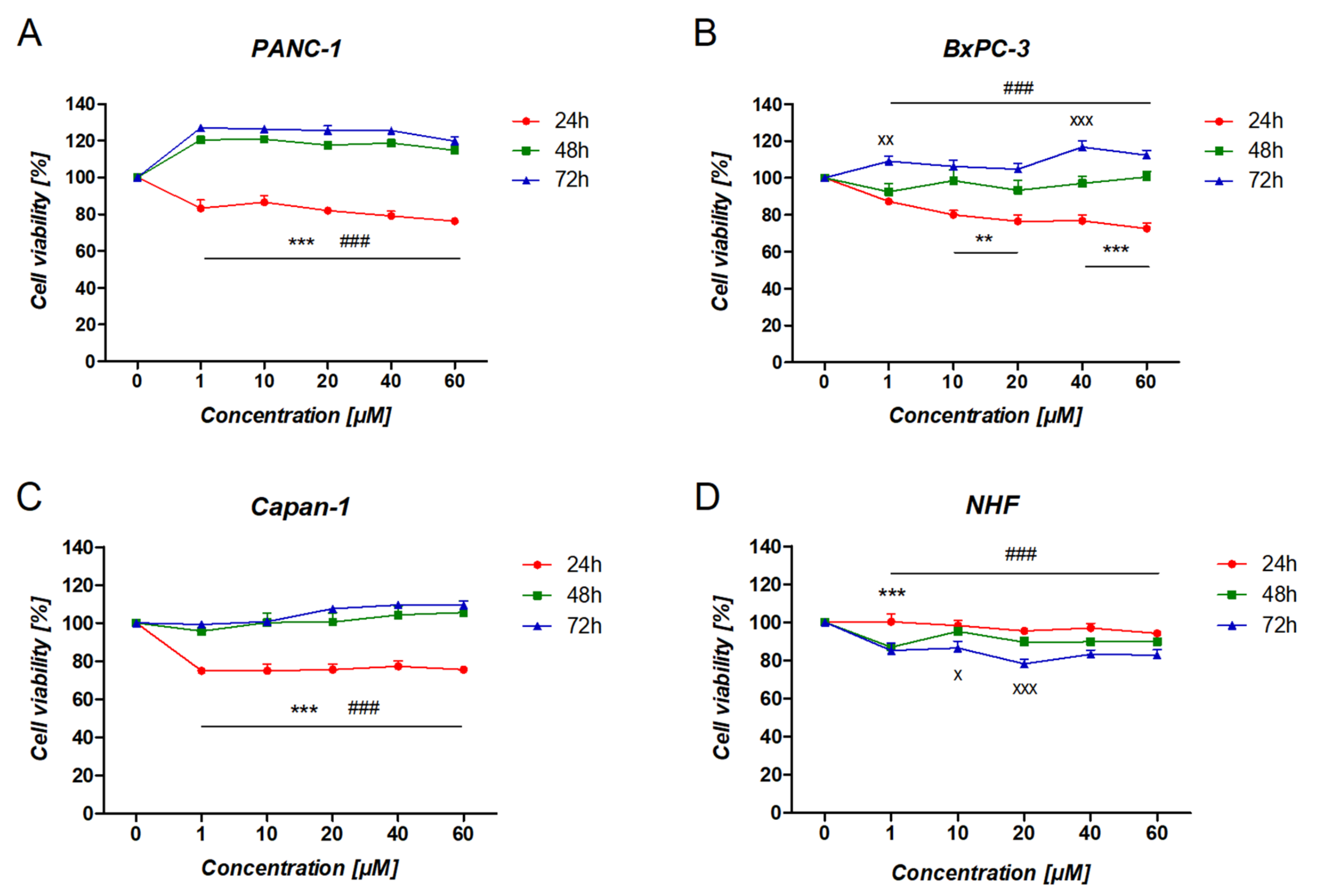 Cancers 14 05535 g004