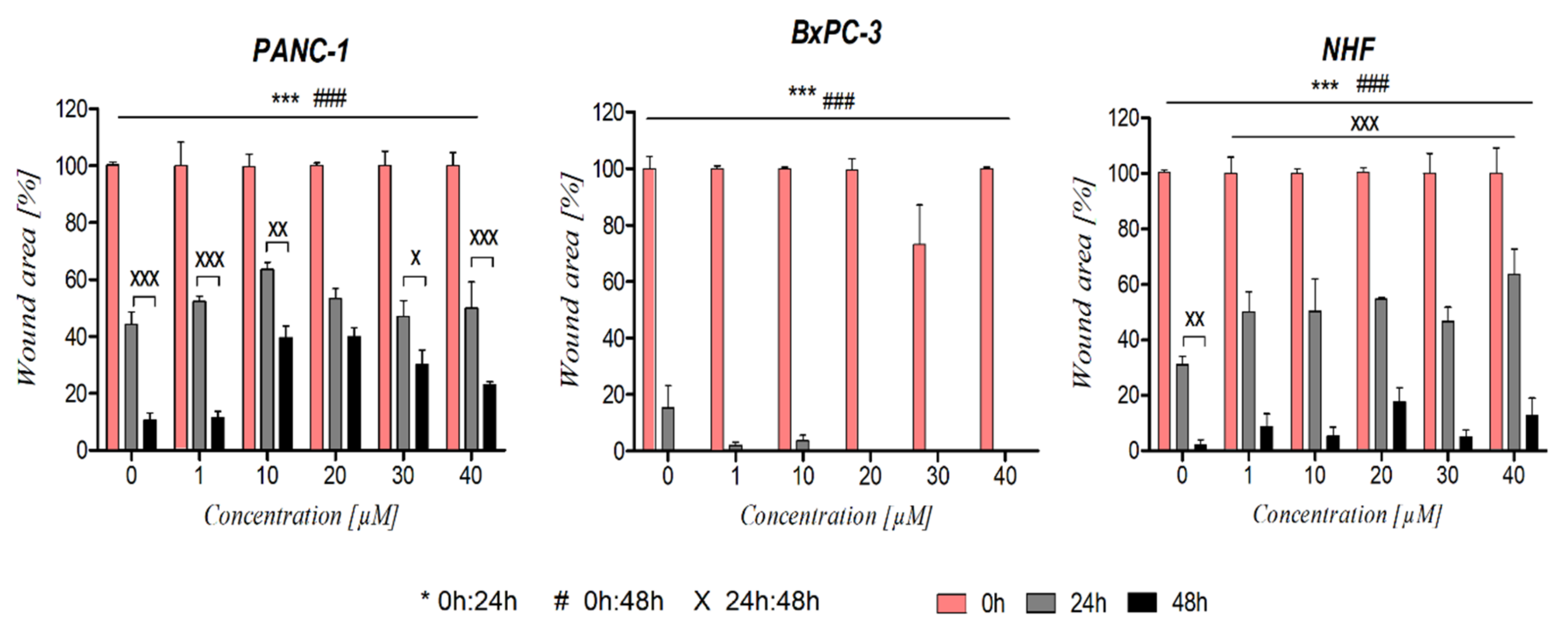 Cancers 14 05535 g005