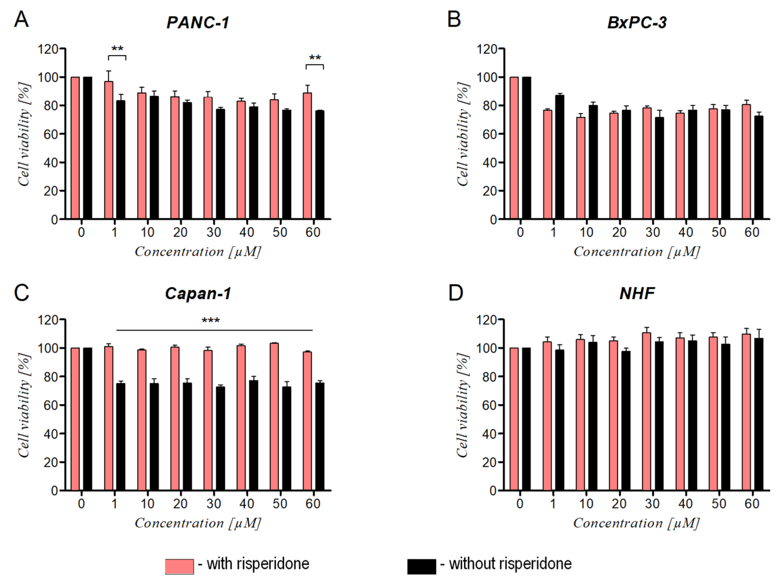 Cancers 14 05535 g006