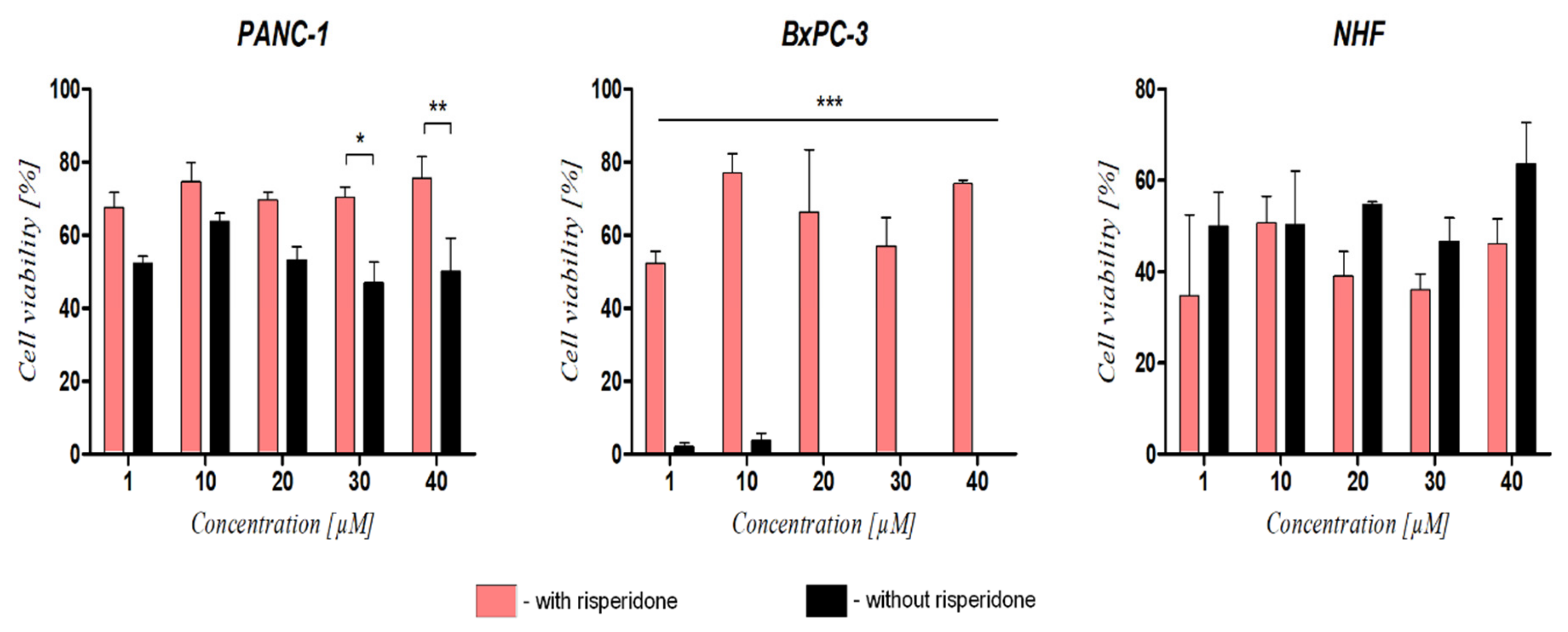 Cancers 14 05535 g007