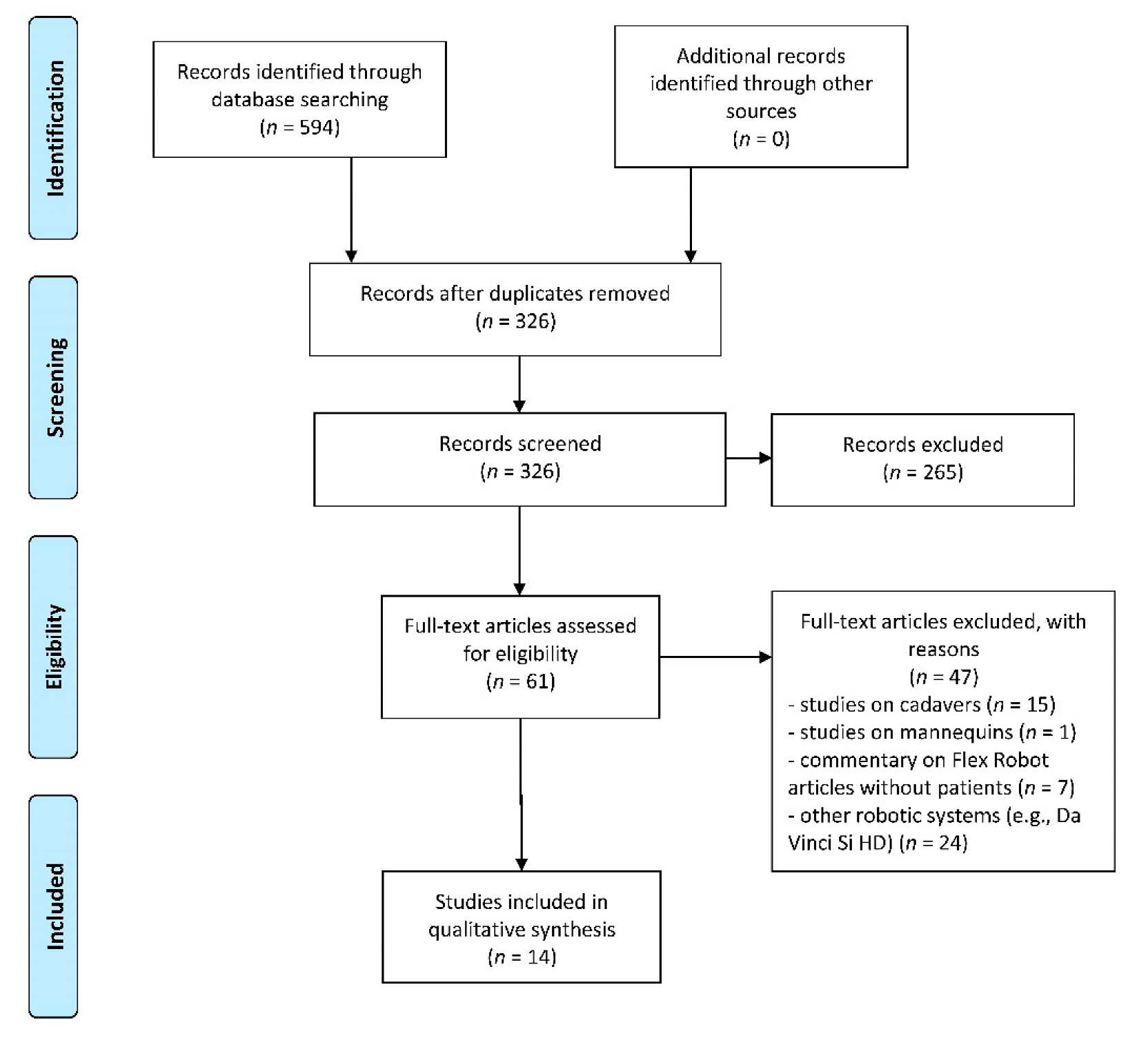 Cancers 14 05541 g001 Cancers 14 05541 g001