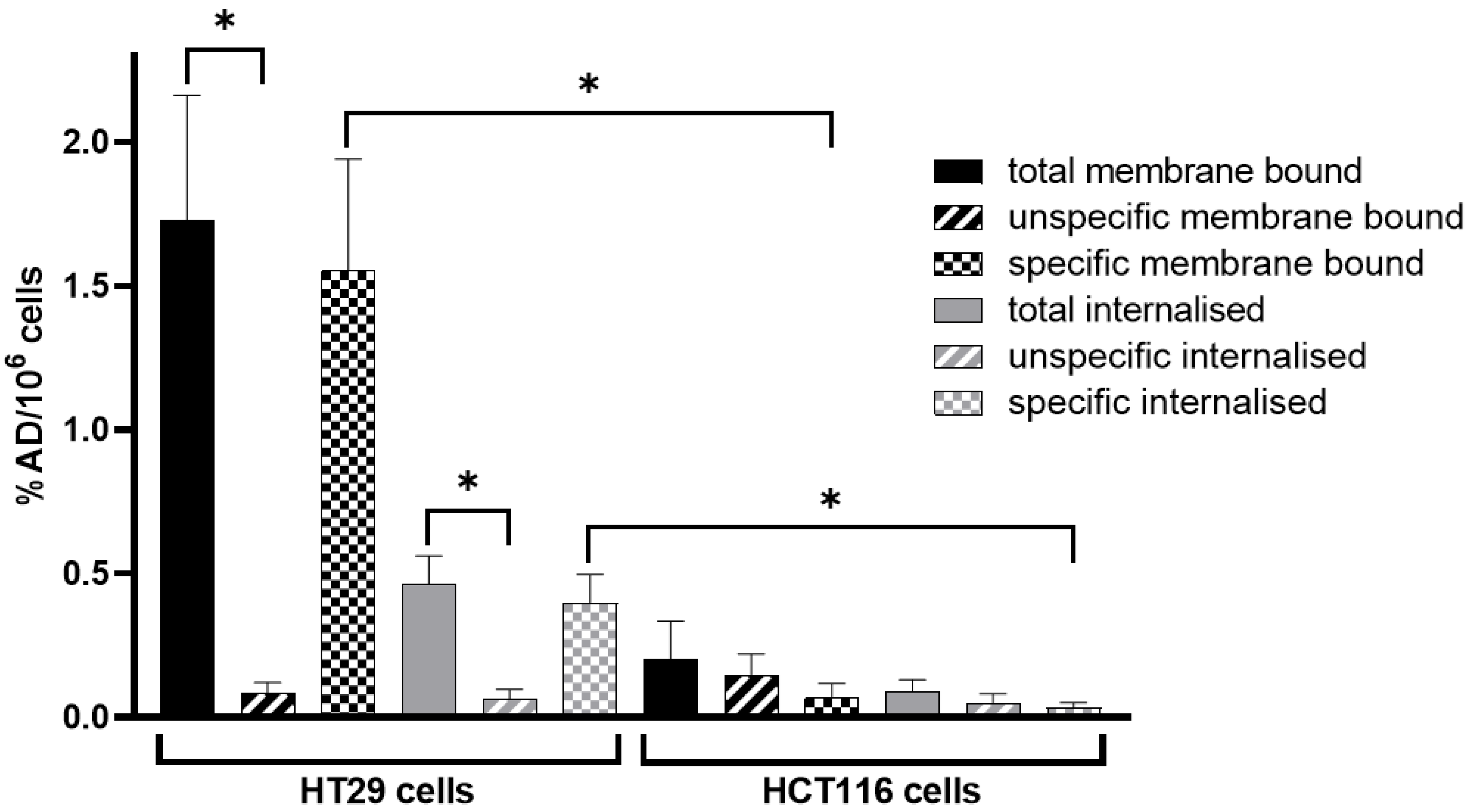 Cancers 14 05549 g001