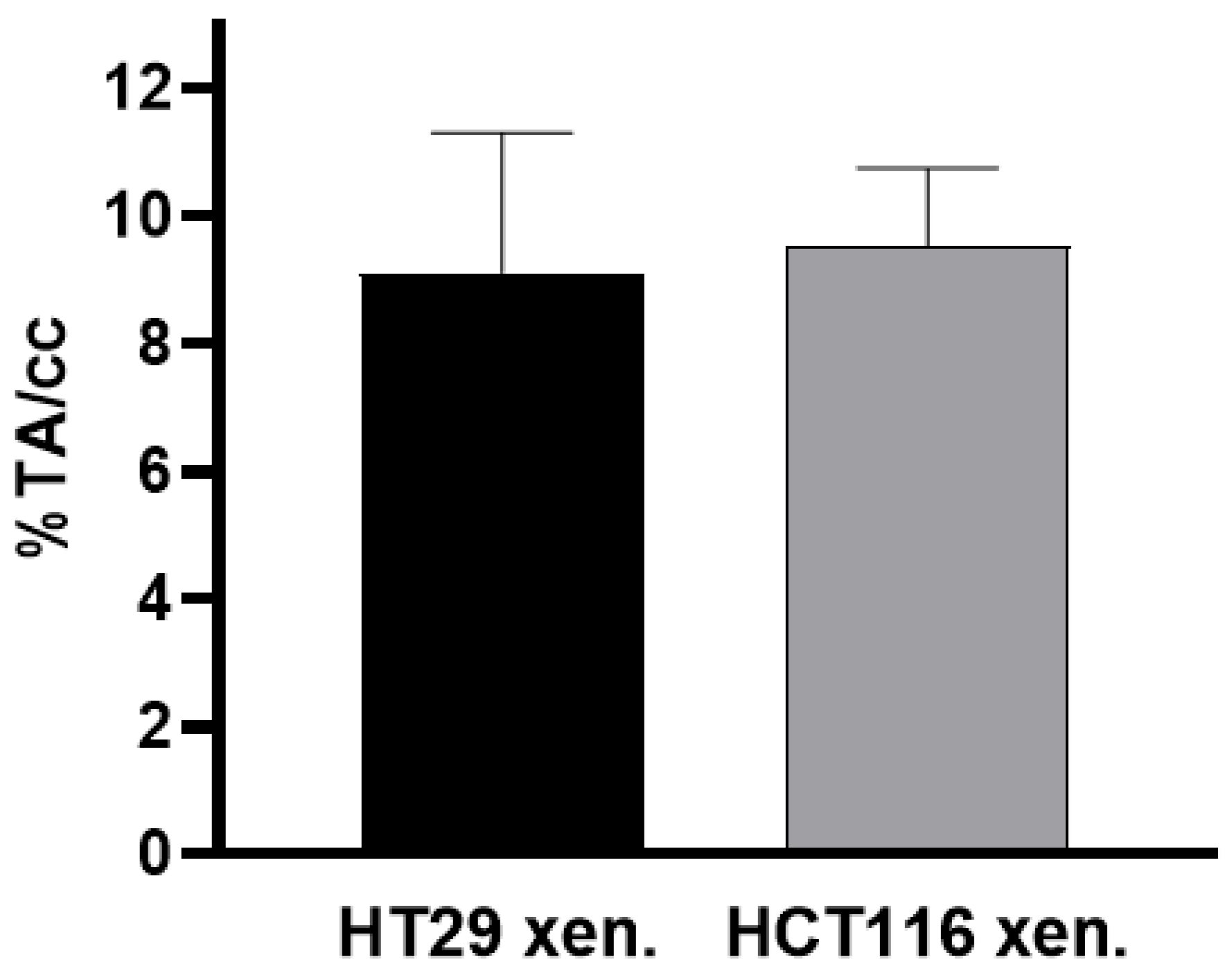 Cancers 14 05549 g005