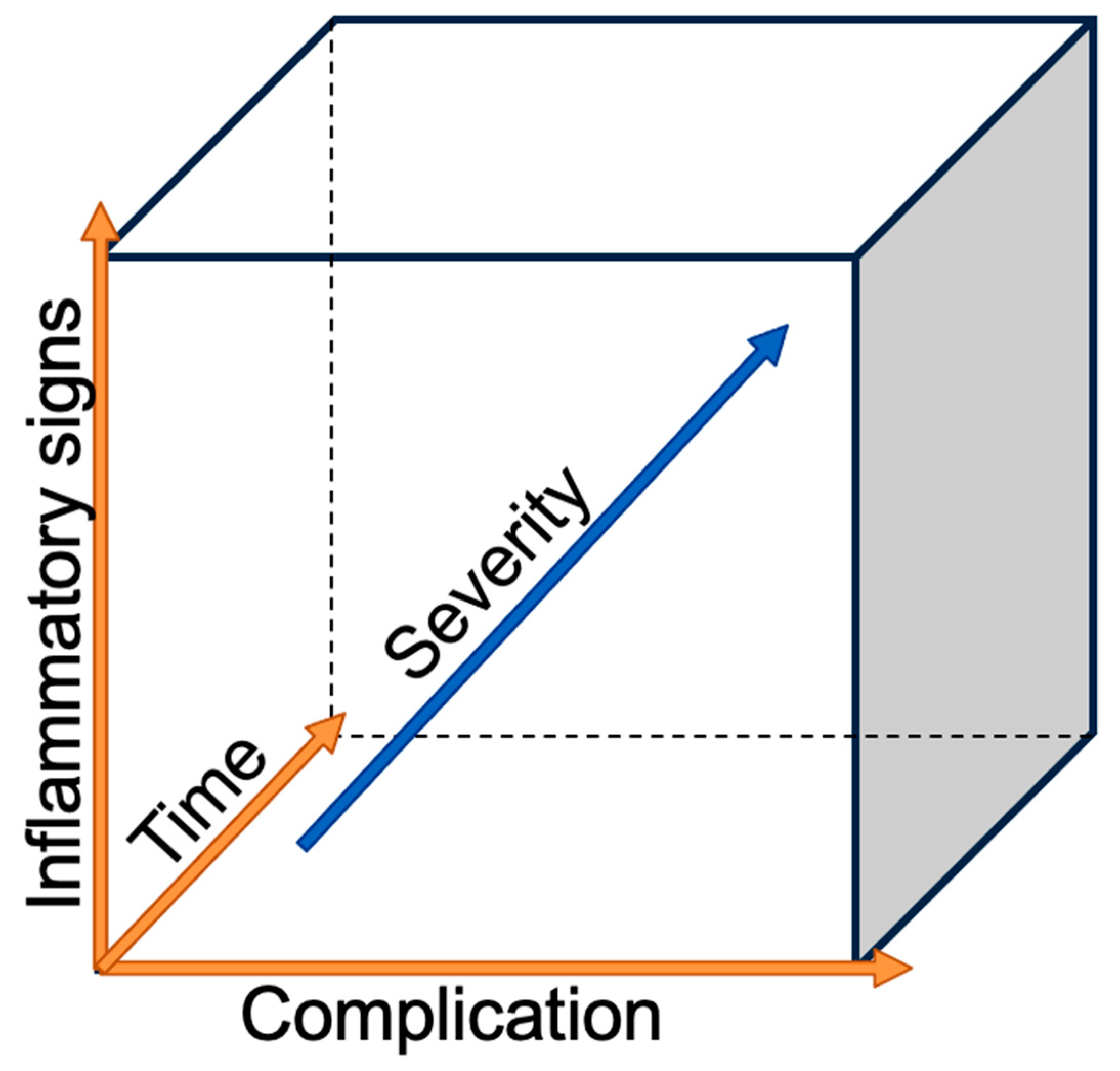 Cancers 14 05556 g001