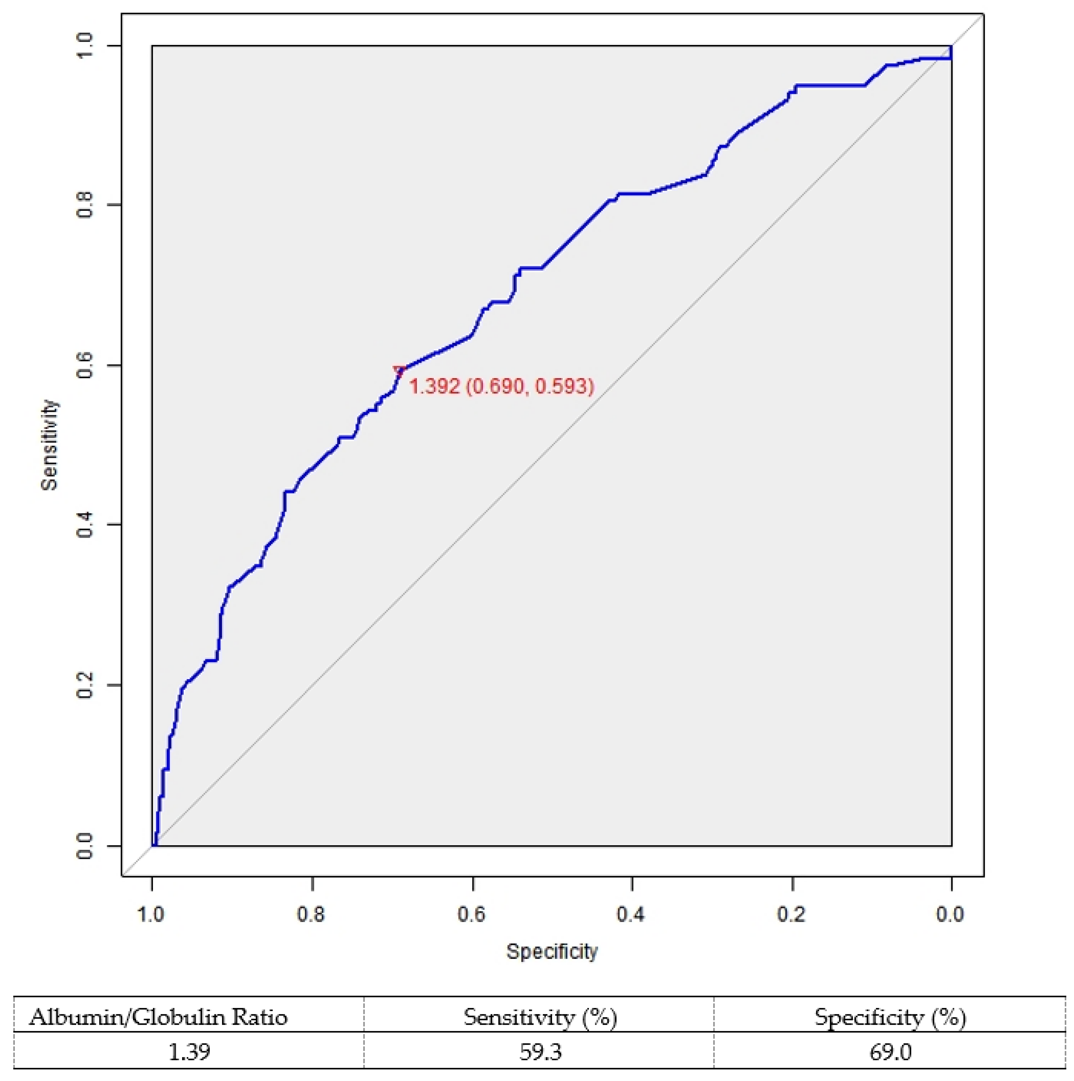 Cancers 14 05558 g001 Cancers 14 05558 g001