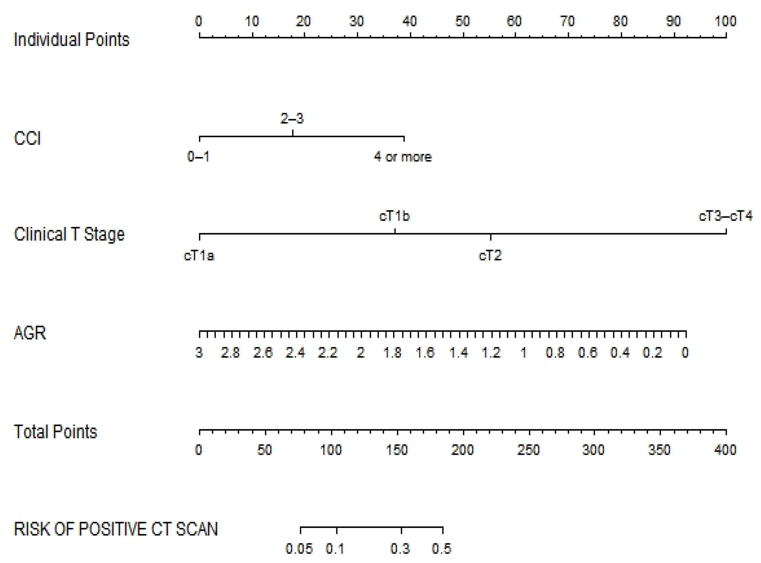 Cancers 14 05558 g002 Cancers 14 05558 g002
