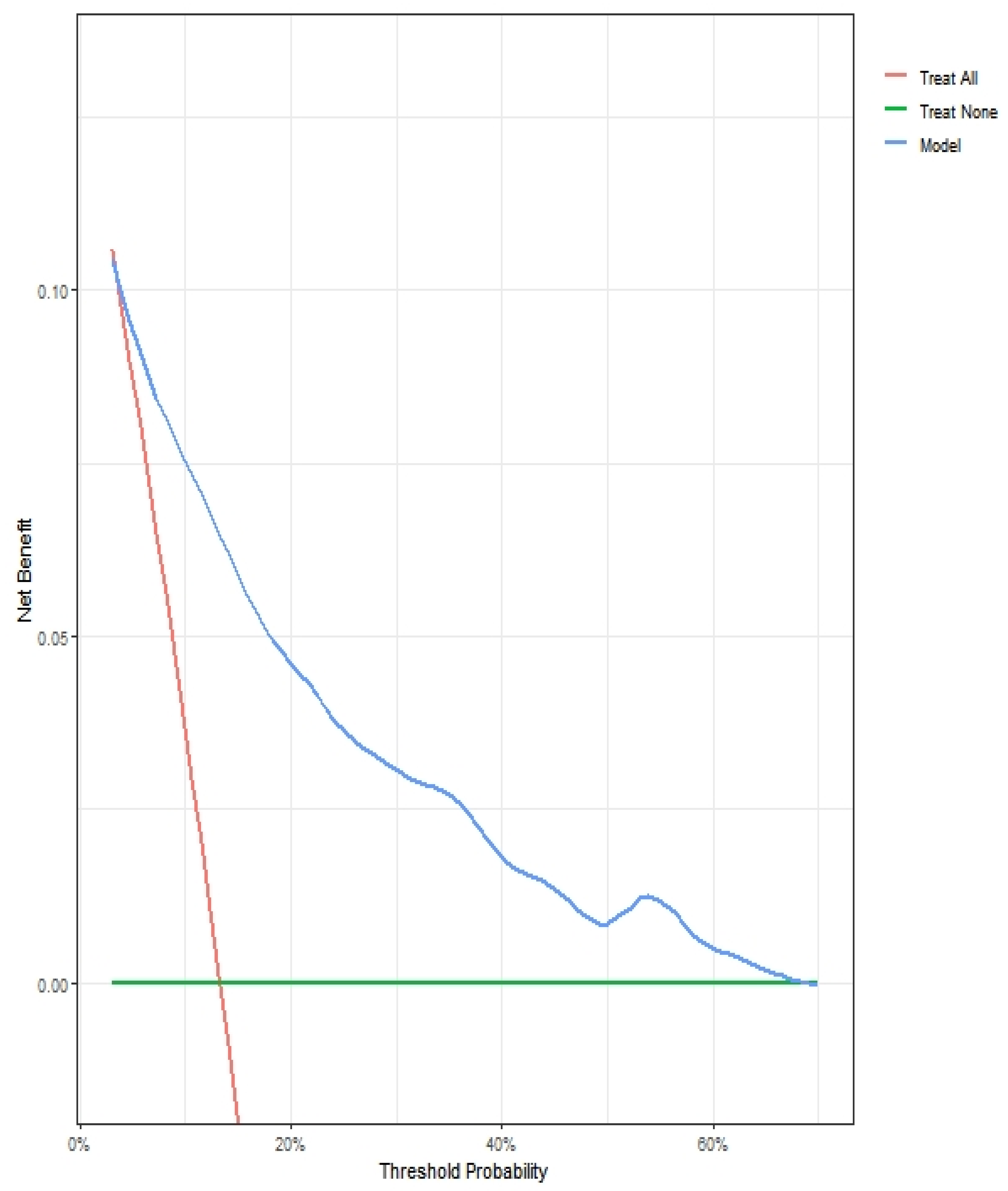 Cancers 14 05558 g003 Cancers 14 05558 g003