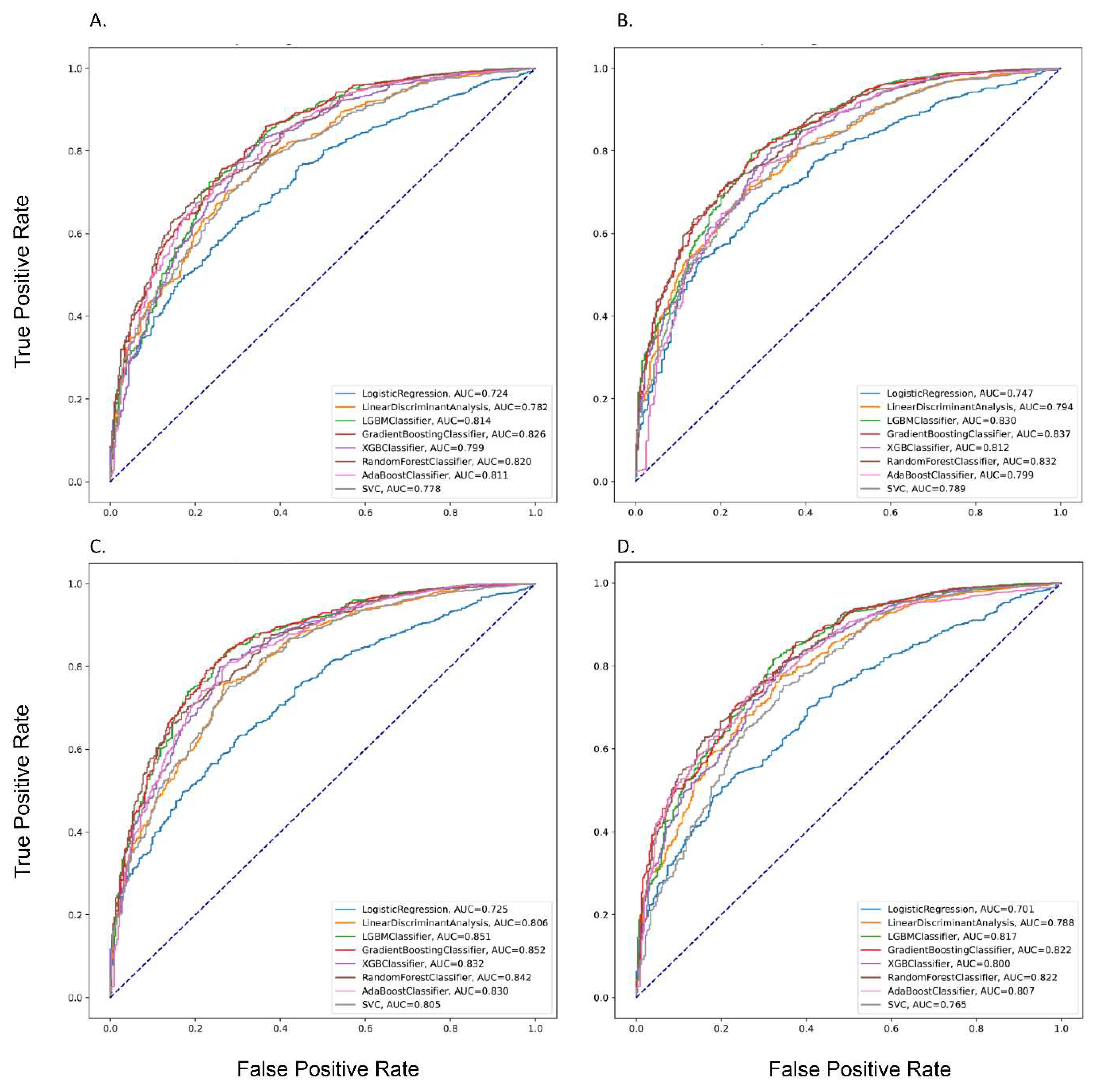 Cancers 14 05562 g001