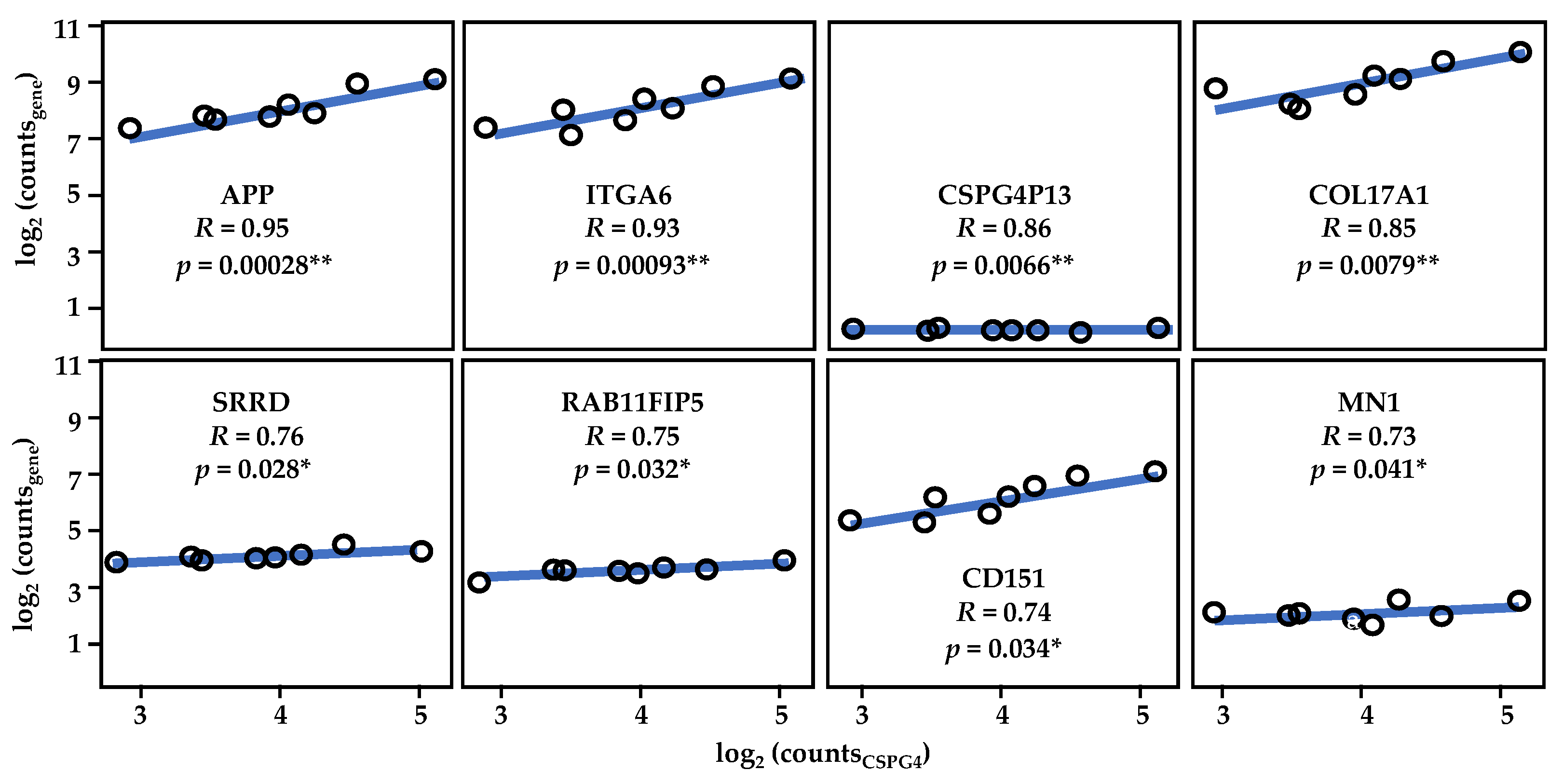 Cancers 14 05564 g006 Cancers 14 05564 g006