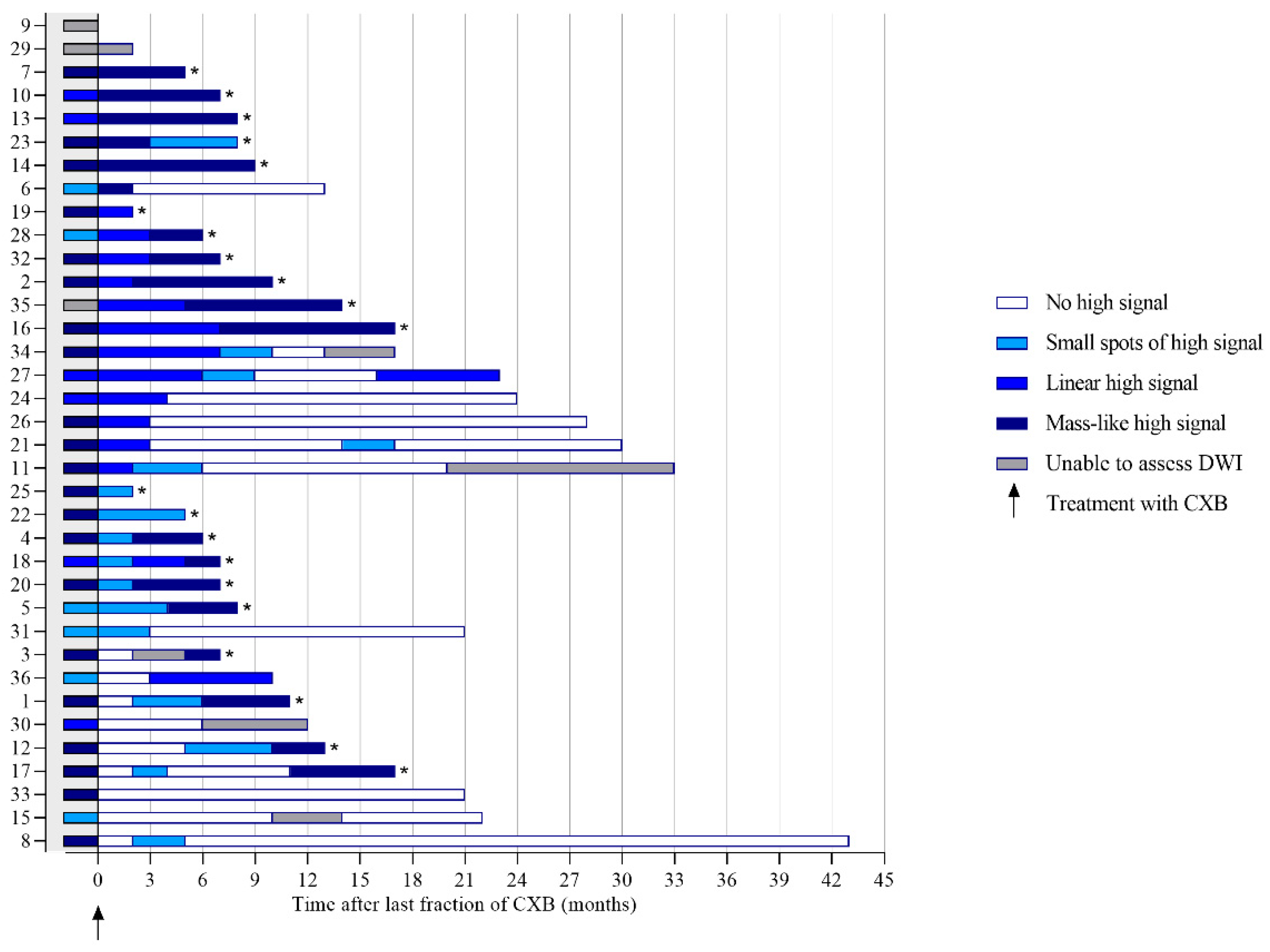 Cancers 14 05565 g005 Cancers 14 05565 g005