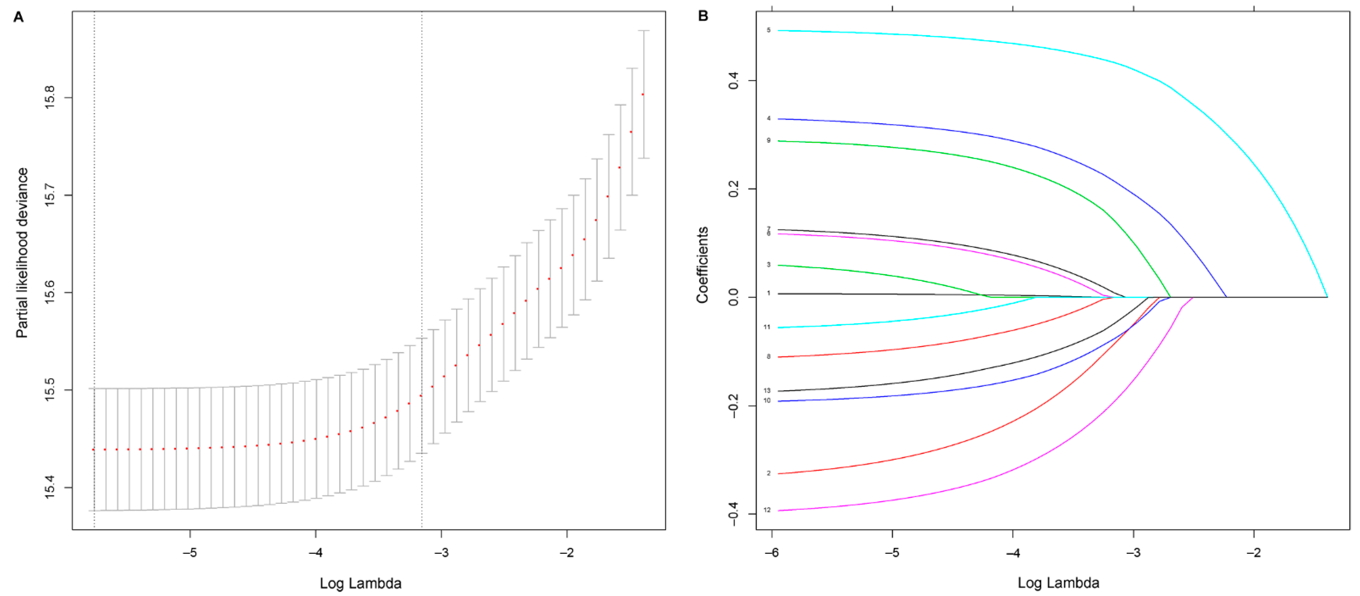 Cancers 14 05567 g001
