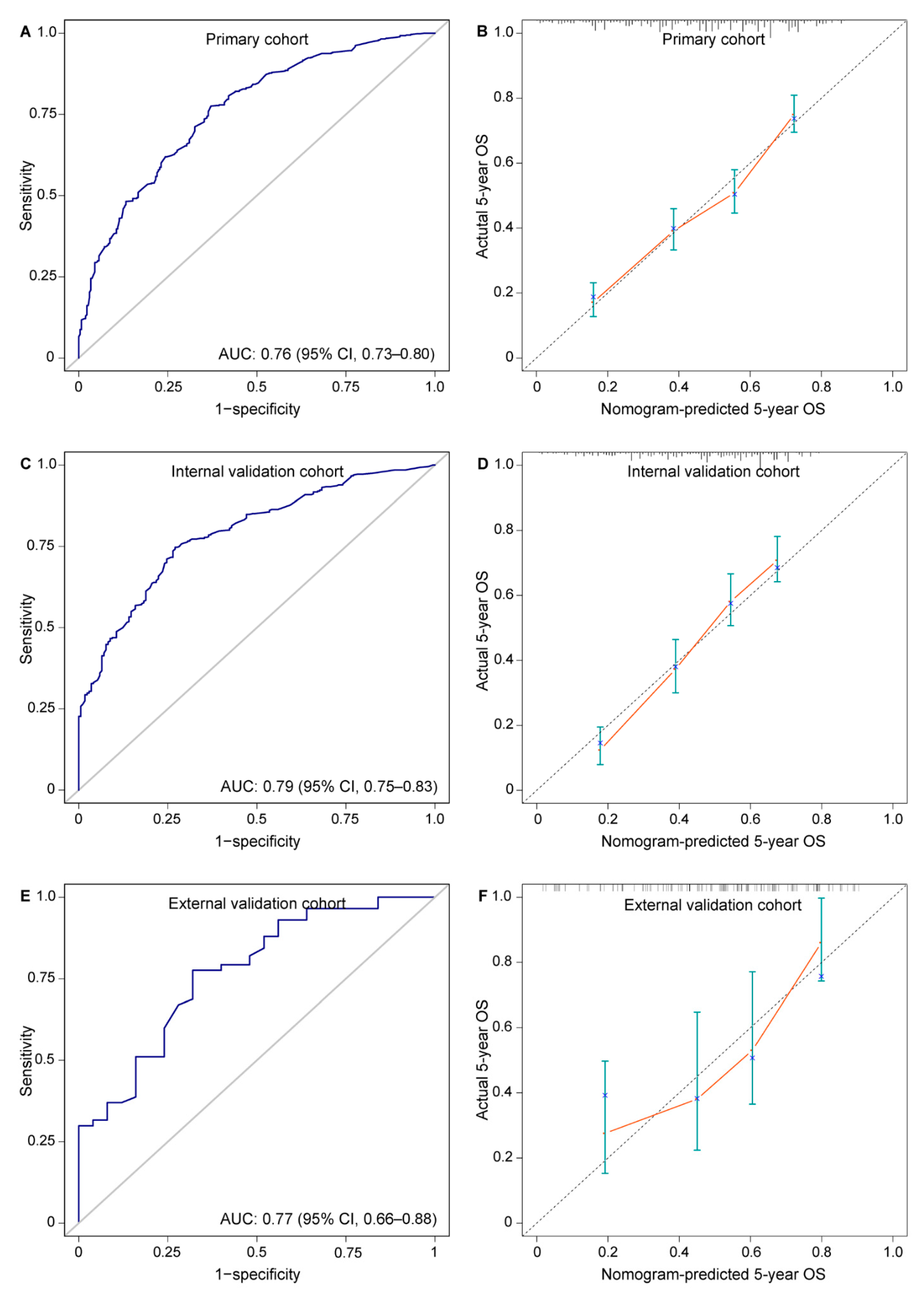 Cancers 14 05567 g003