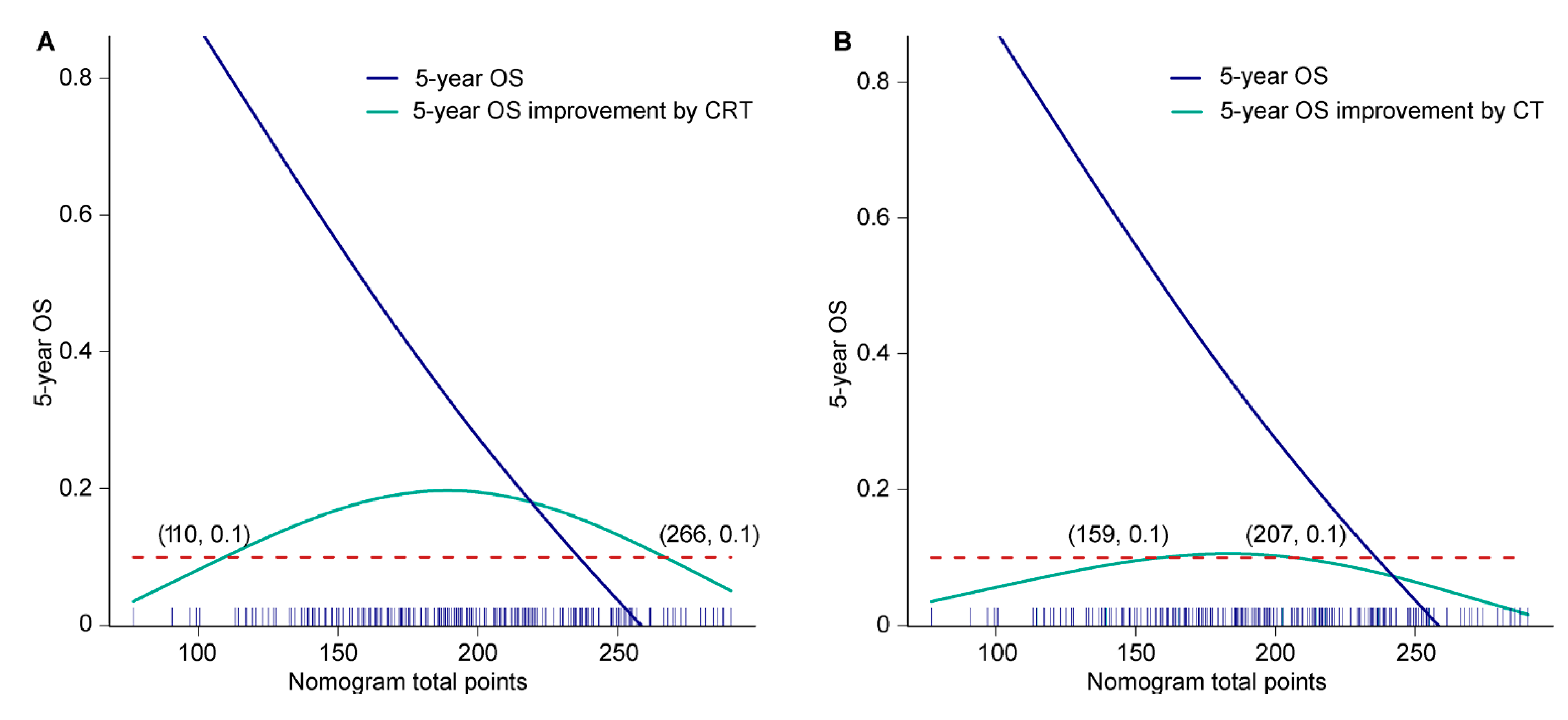 Cancers 14 05567 g005