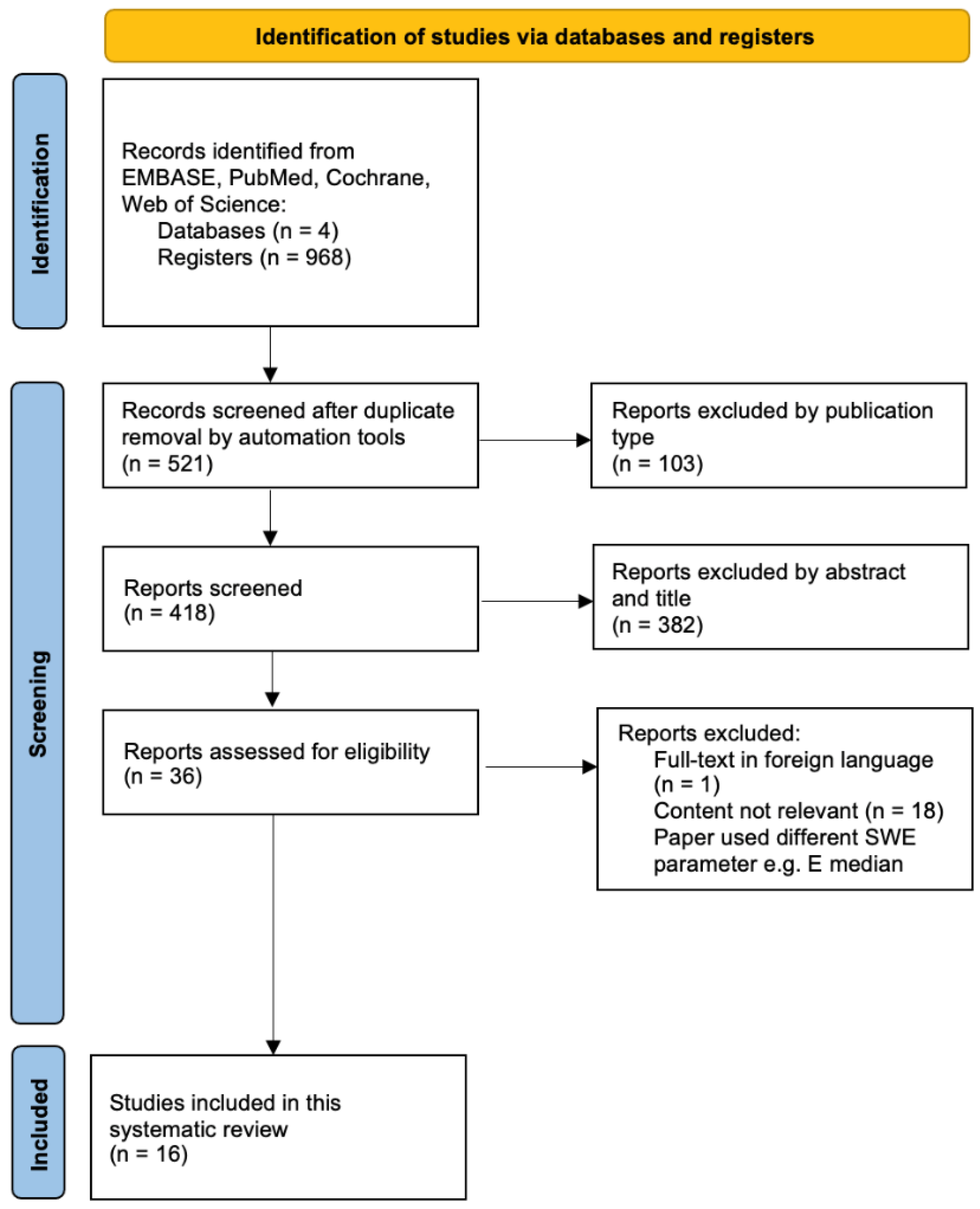 Cancers 14 05568 g001