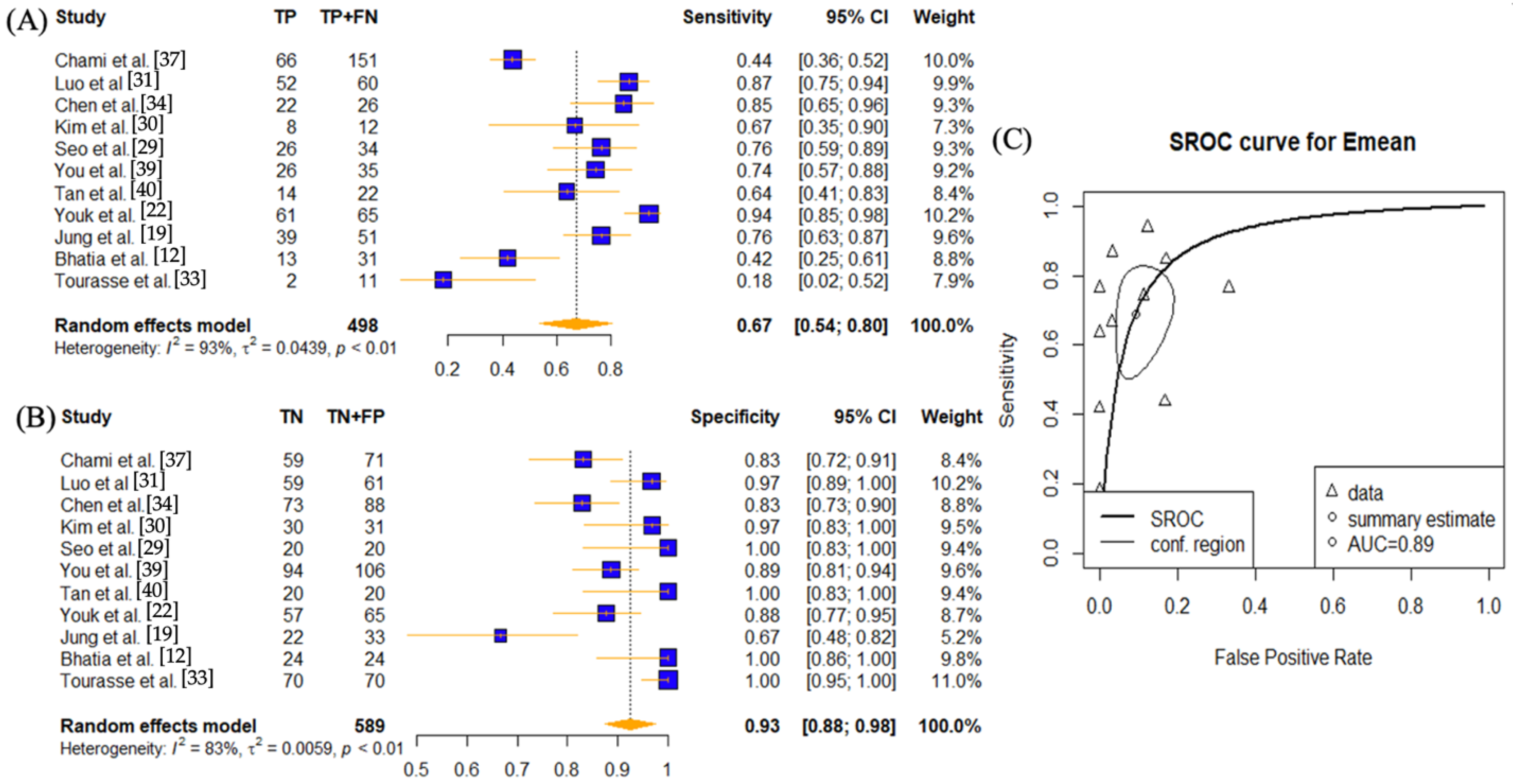 Cancers 14 05568 g003