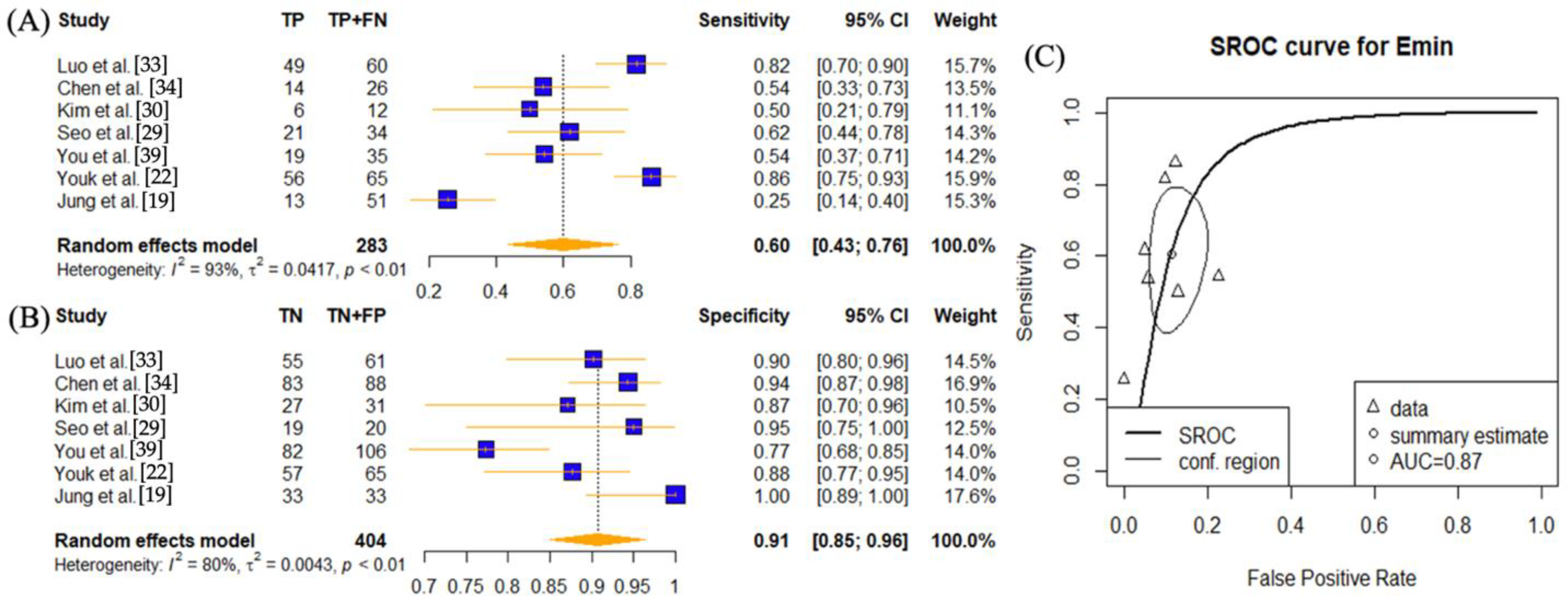 Cancers 14 05568 g004