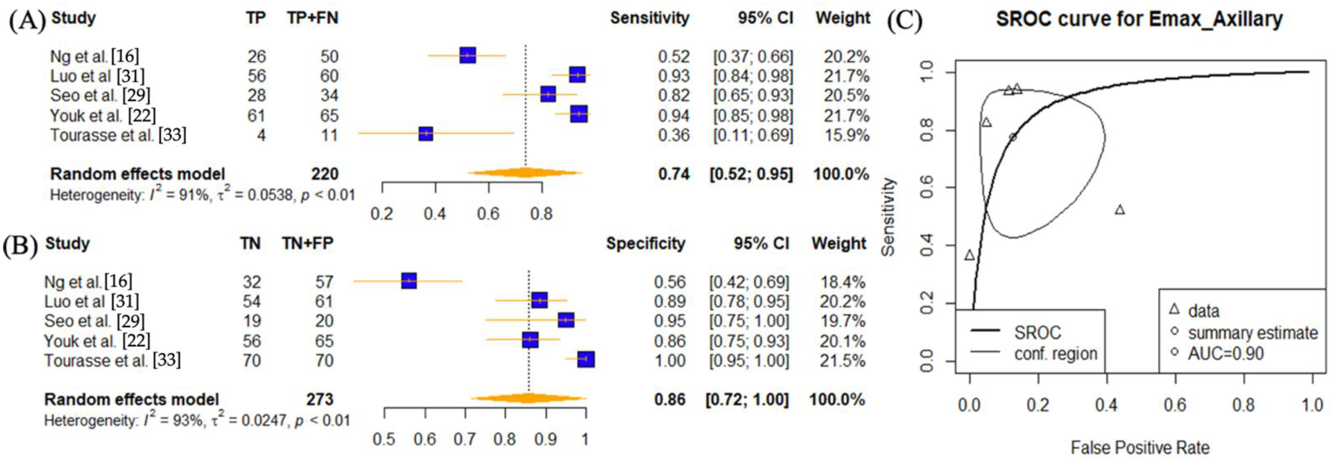Cancers 14 05568 g006