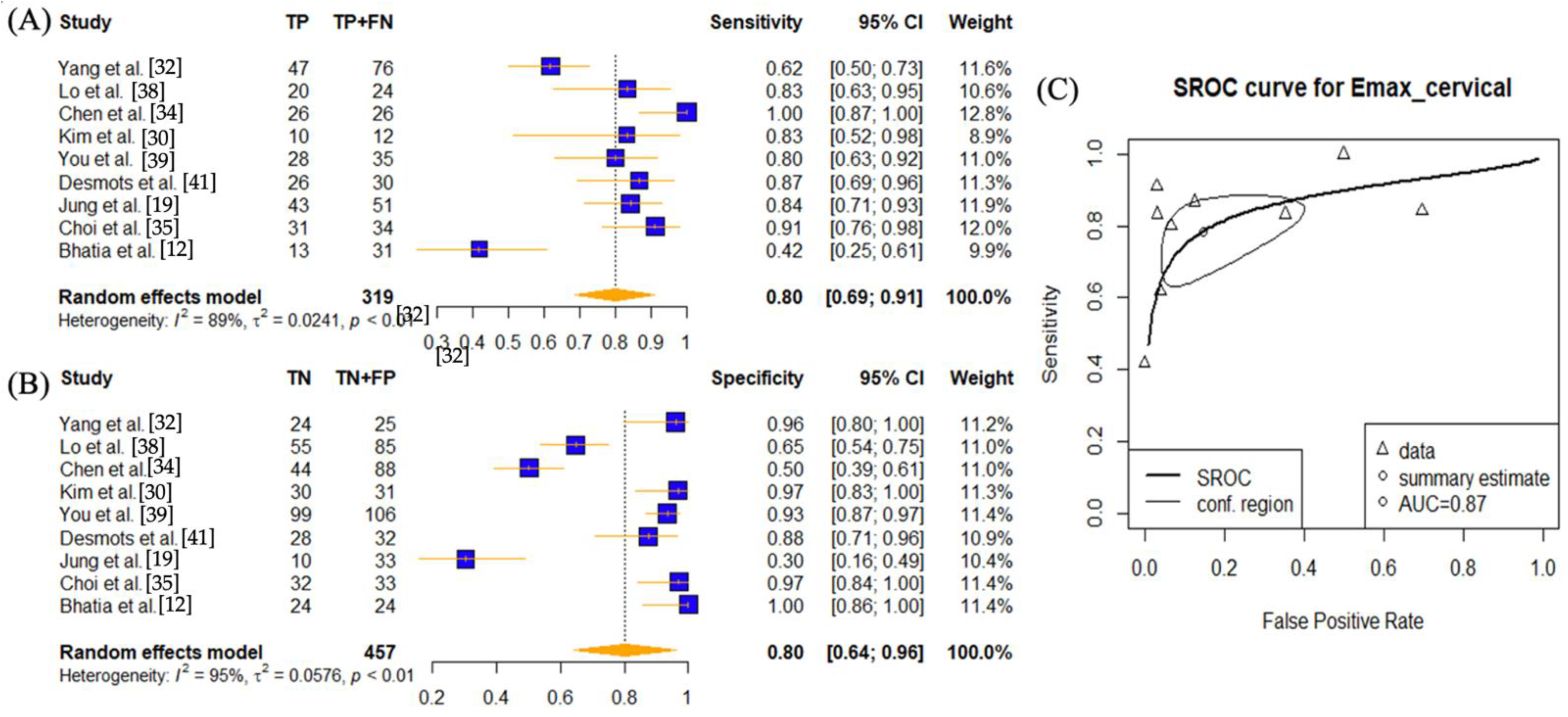 Cancers 14 05568 g007