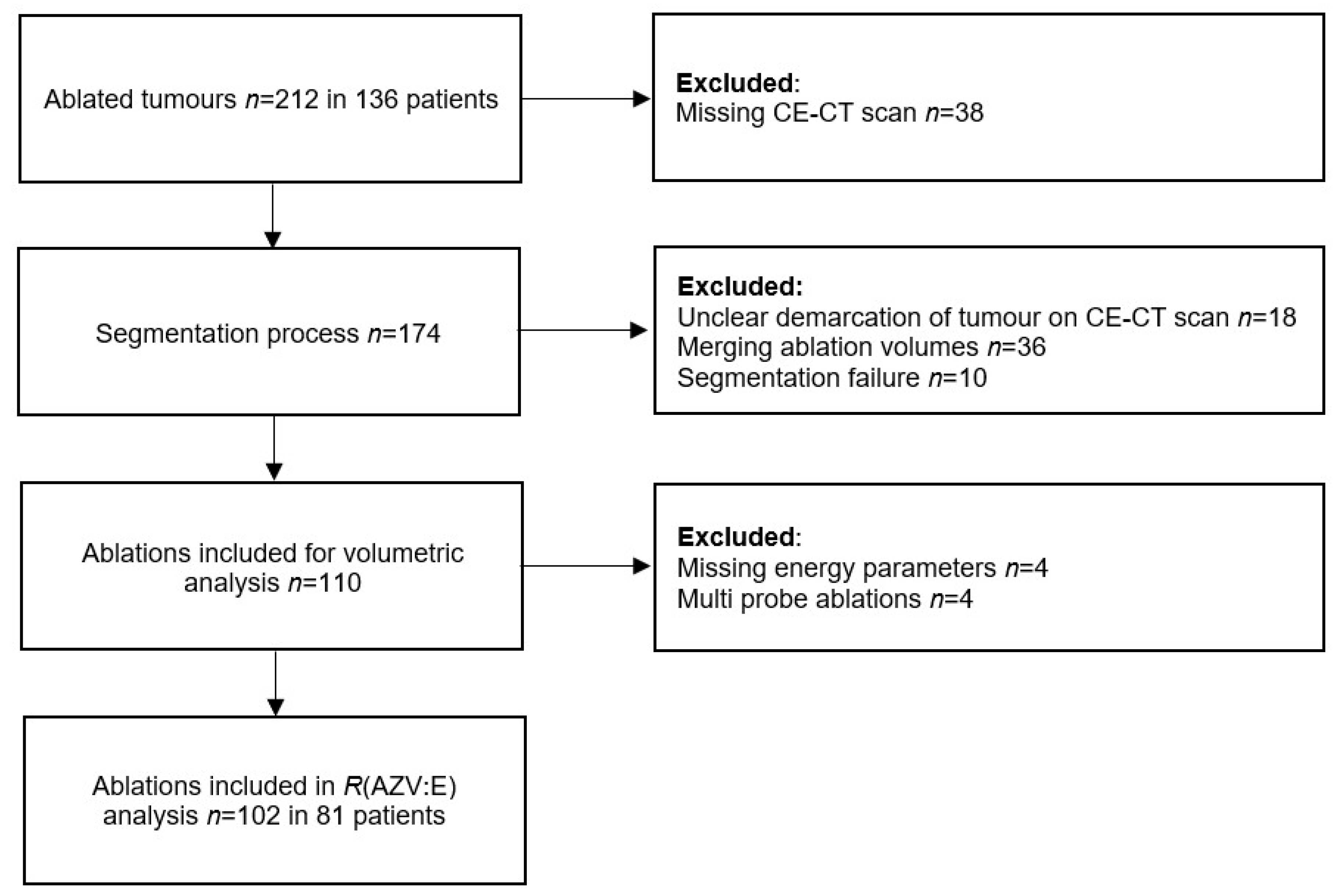 Cancers 14 05570 g001