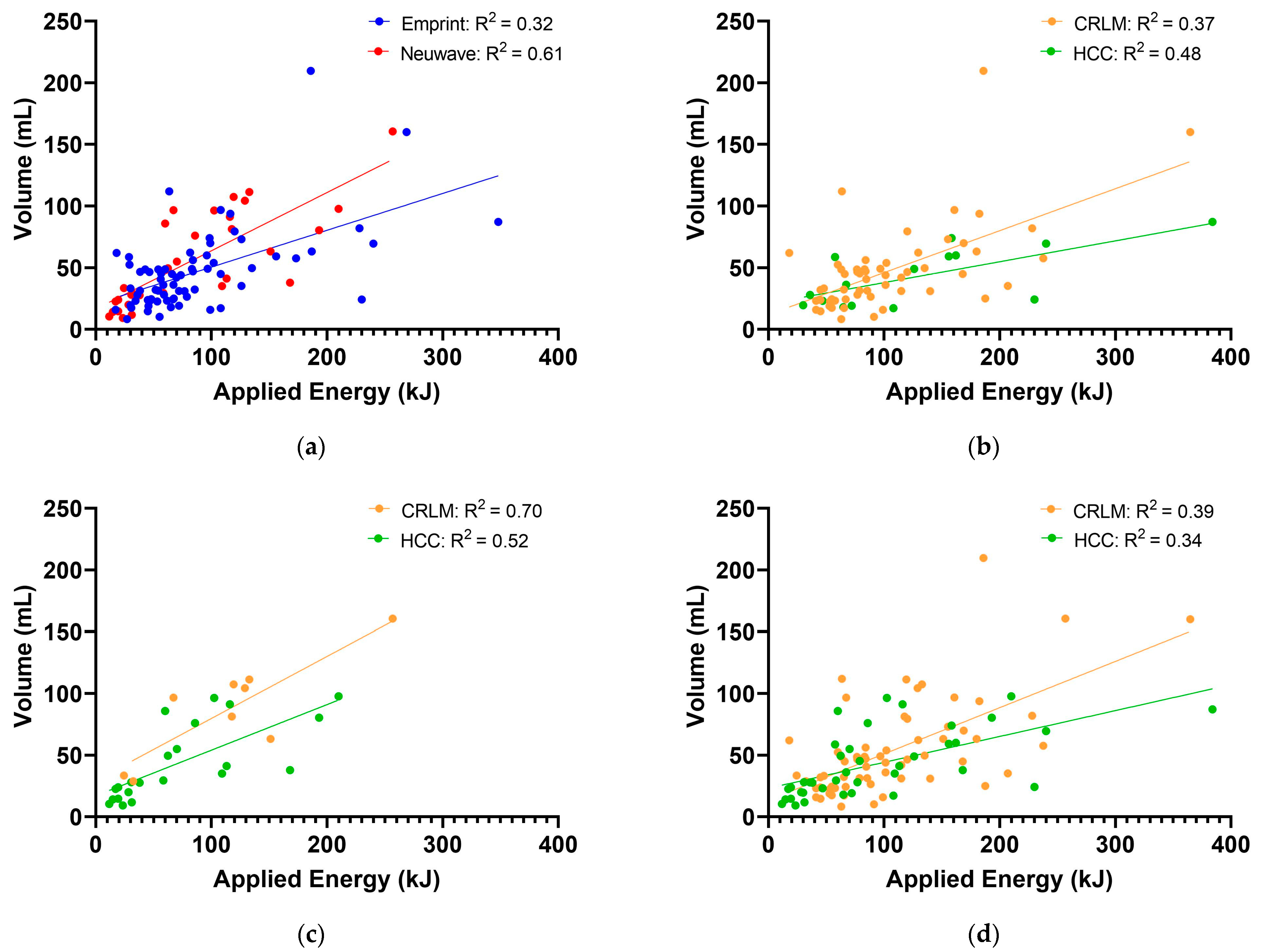 Cancers 14 05570 g002