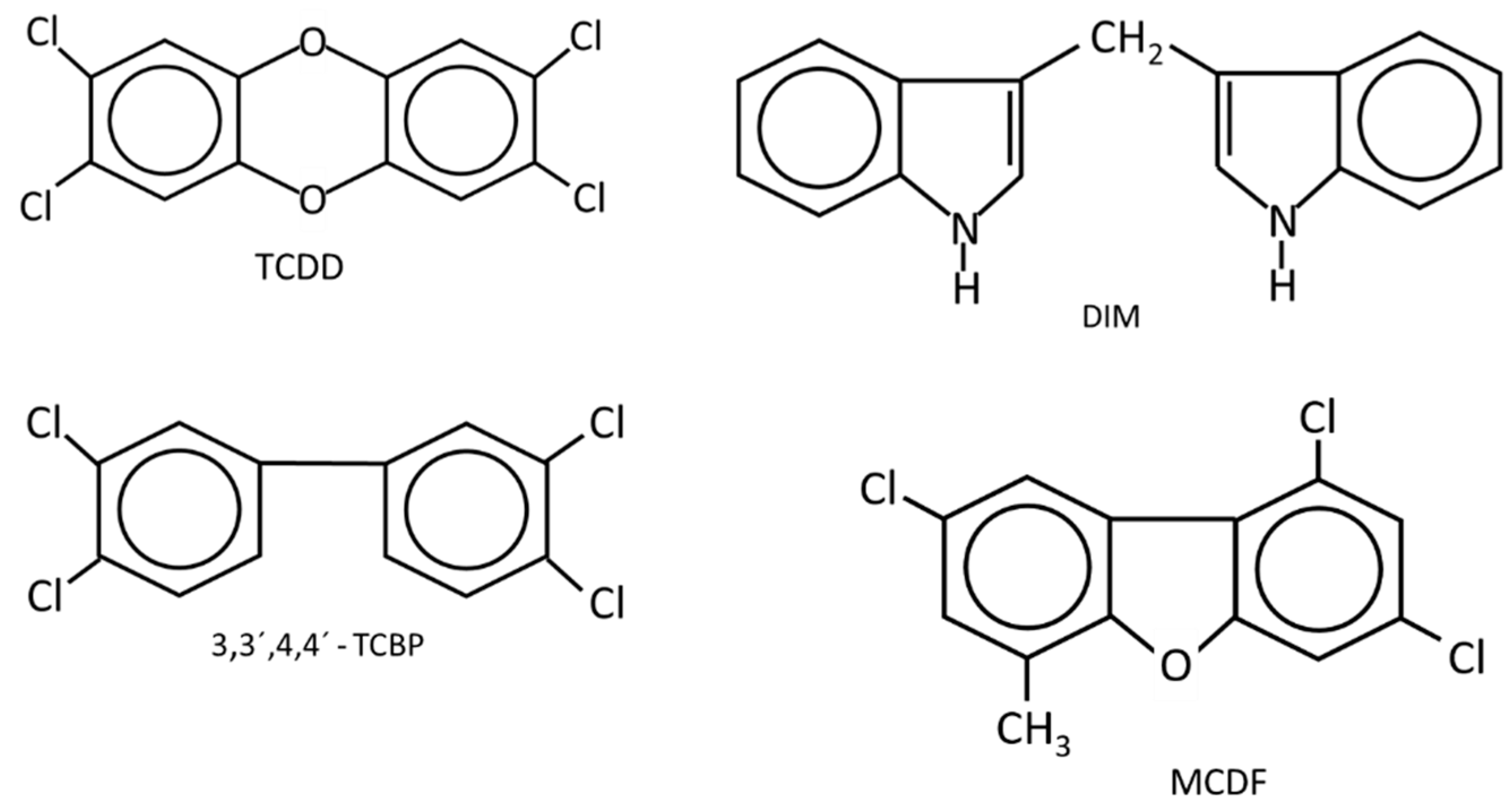 Cancers 14 05574 g001 Cancers 14 05574 g001