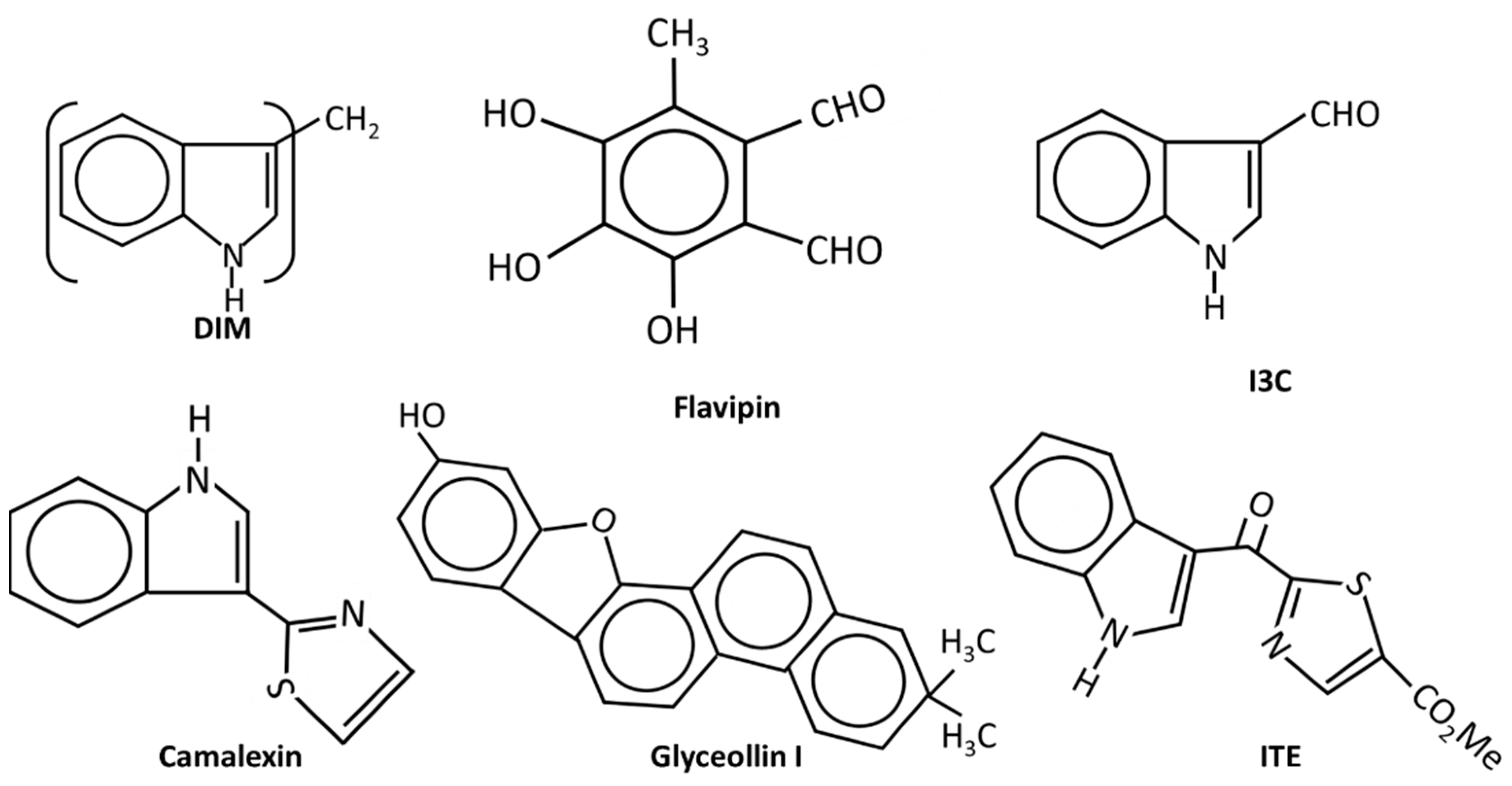 Cancers 14 05574 g003 Cancers 14 05574 g003