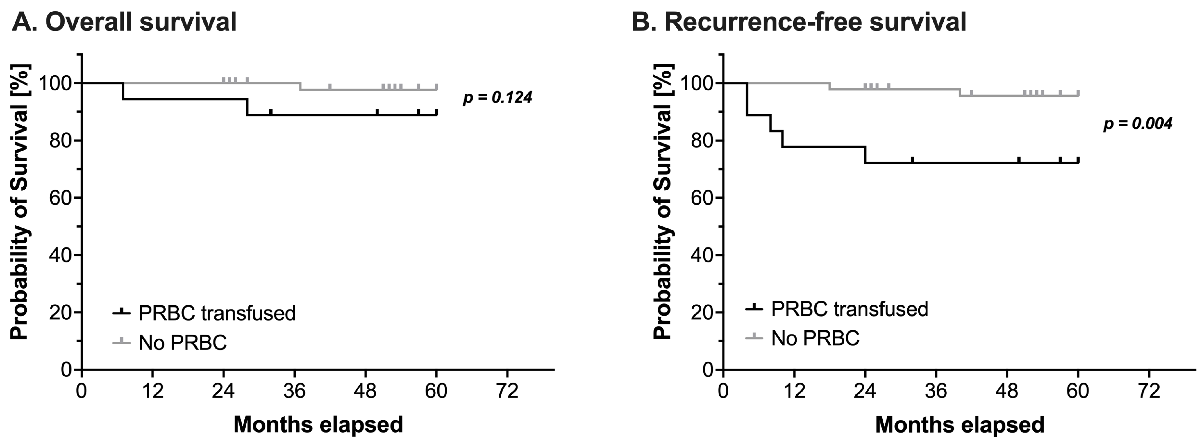 Cancers 14 05585 g001 Cancers 14 05585 g001
