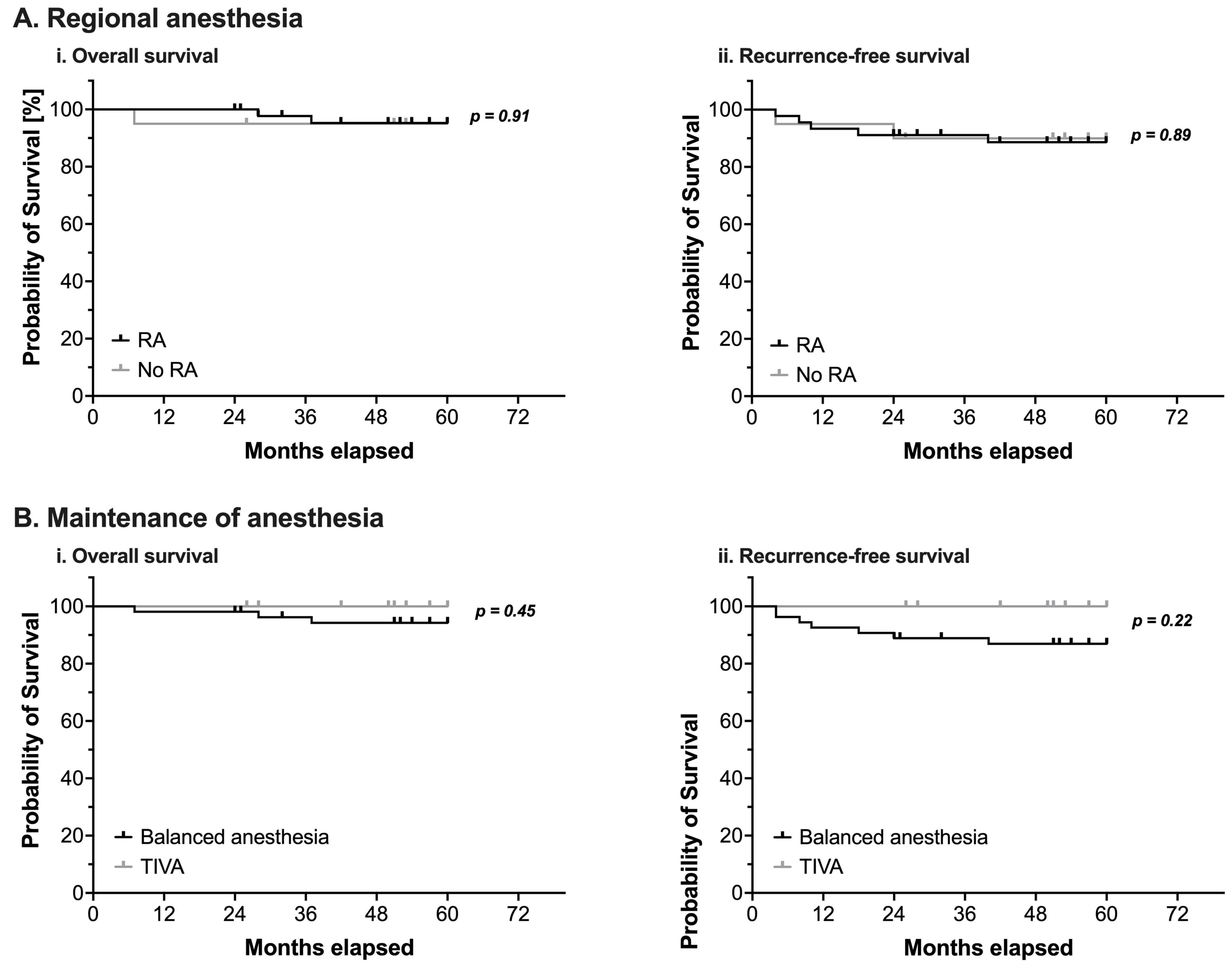 Cancers 14 05585 g002 Cancers 14 05585 g002
