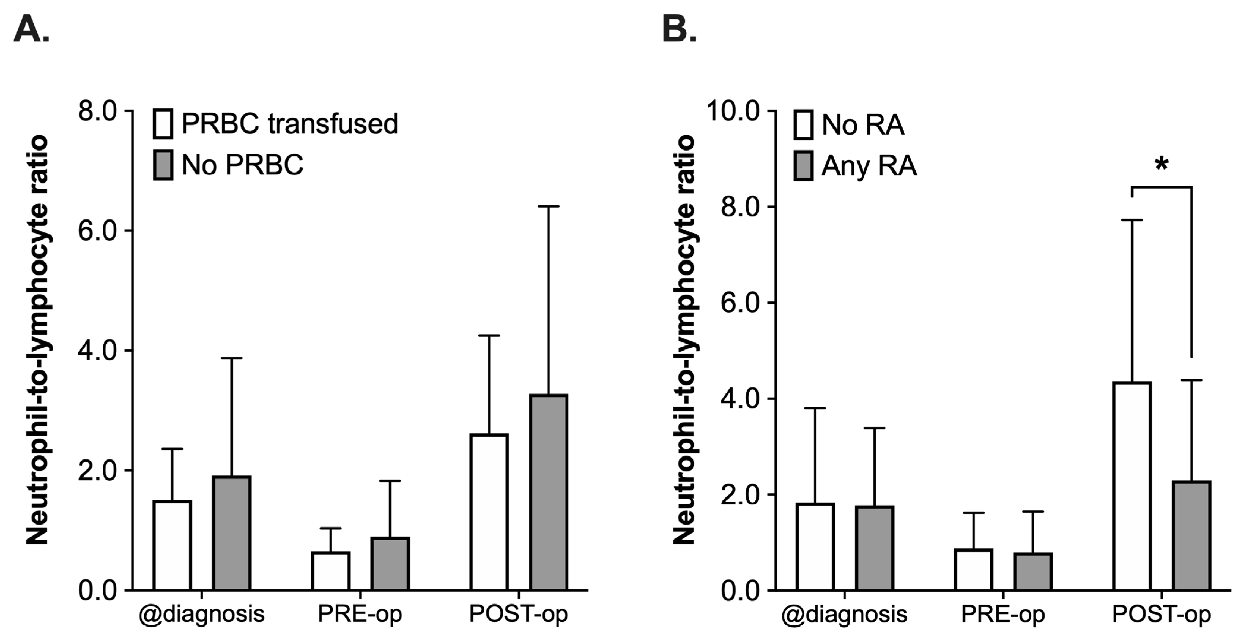 Cancers 14 05585 g004 Cancers 14 05585 g004