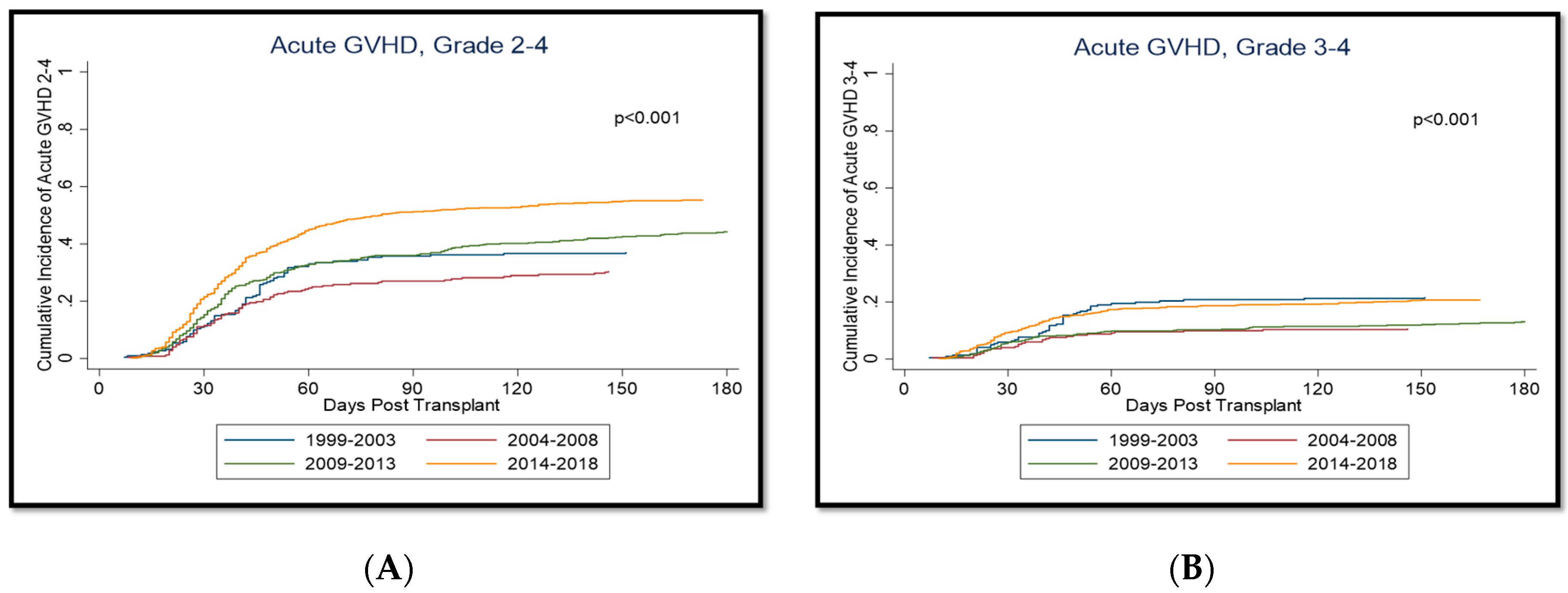 Cancers 14 05587 g001