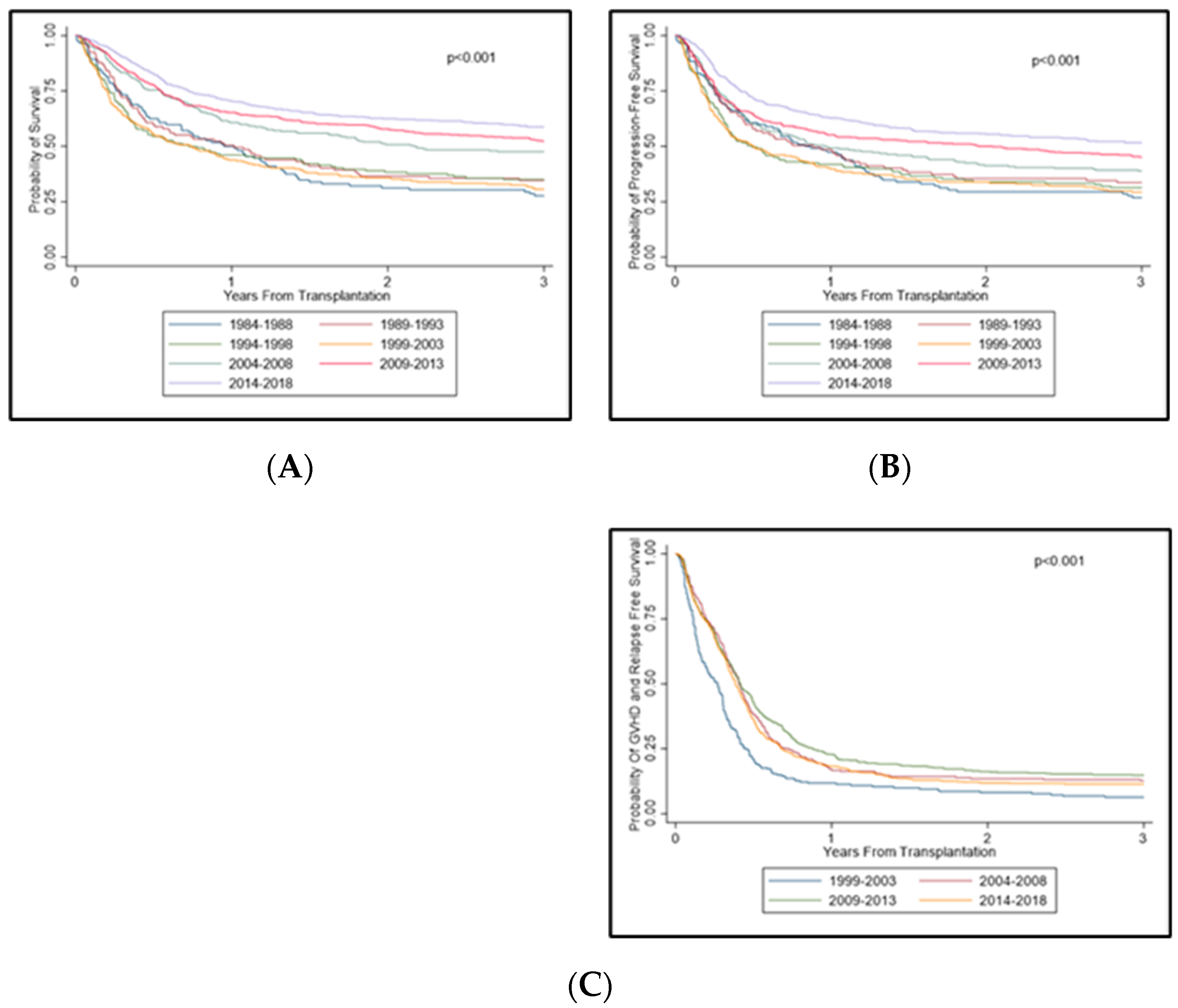 Cancers 14 05587 g004
