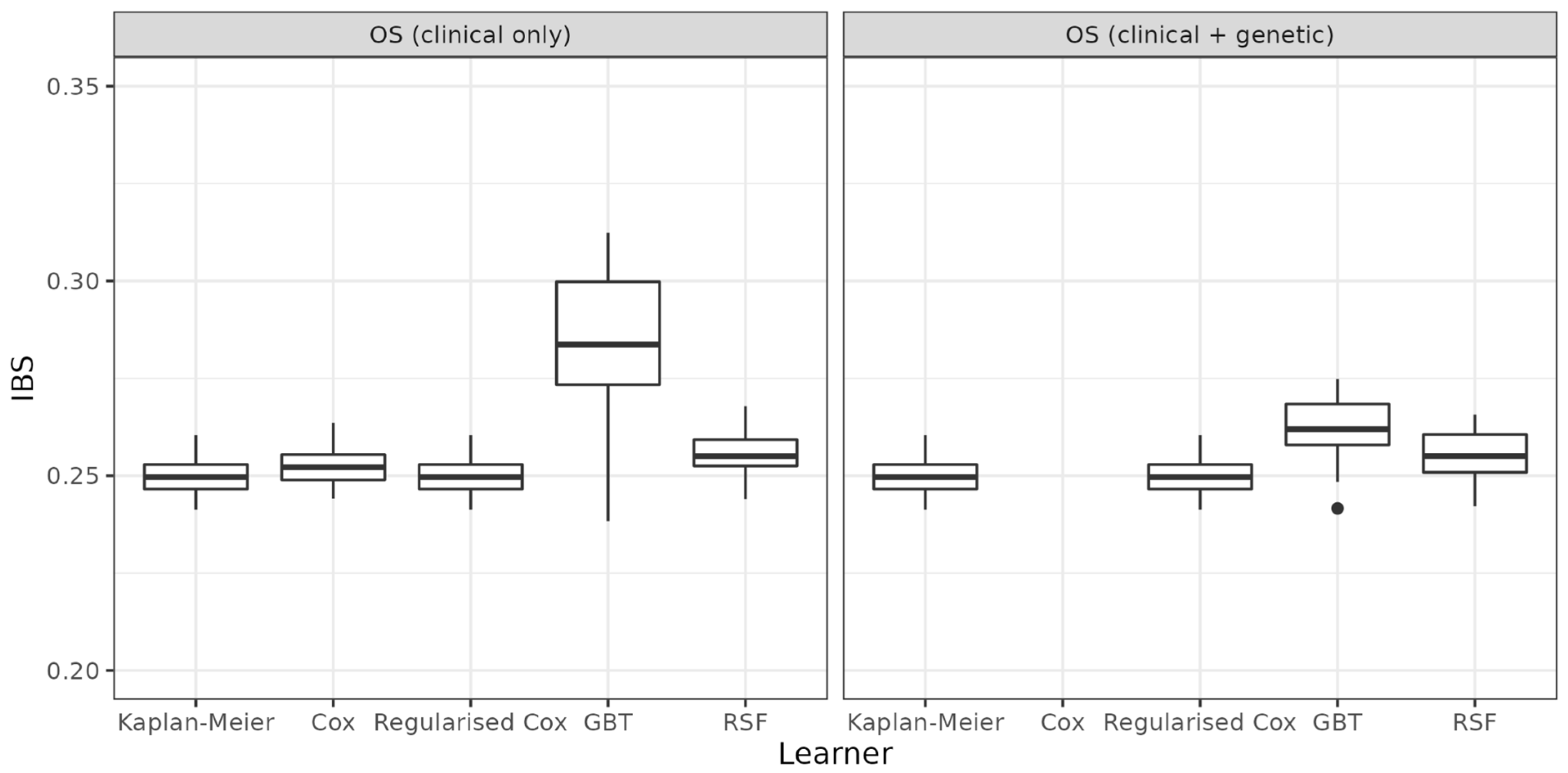 Cancers 14 05596 g001